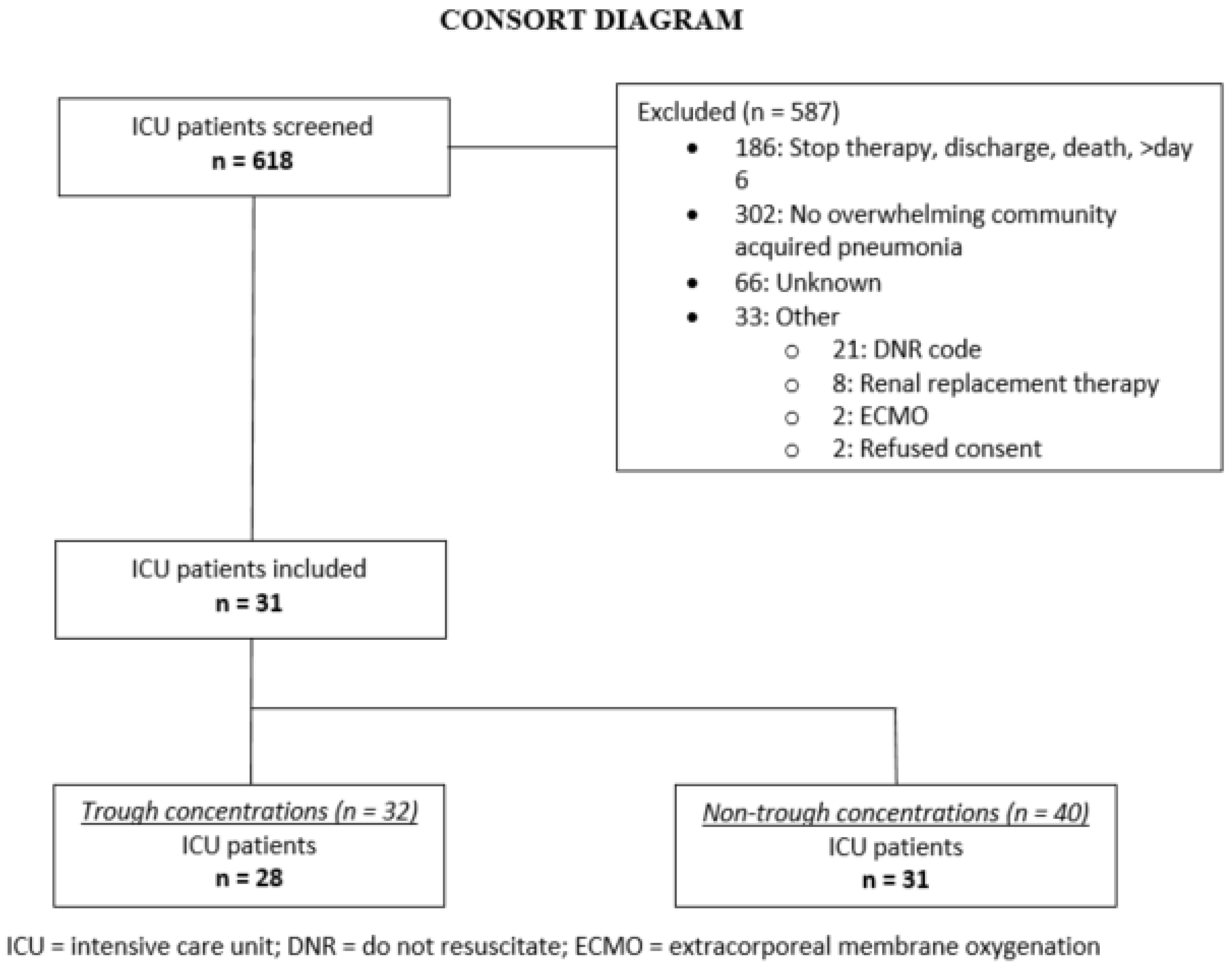 Antibiotics 10 00557 g001