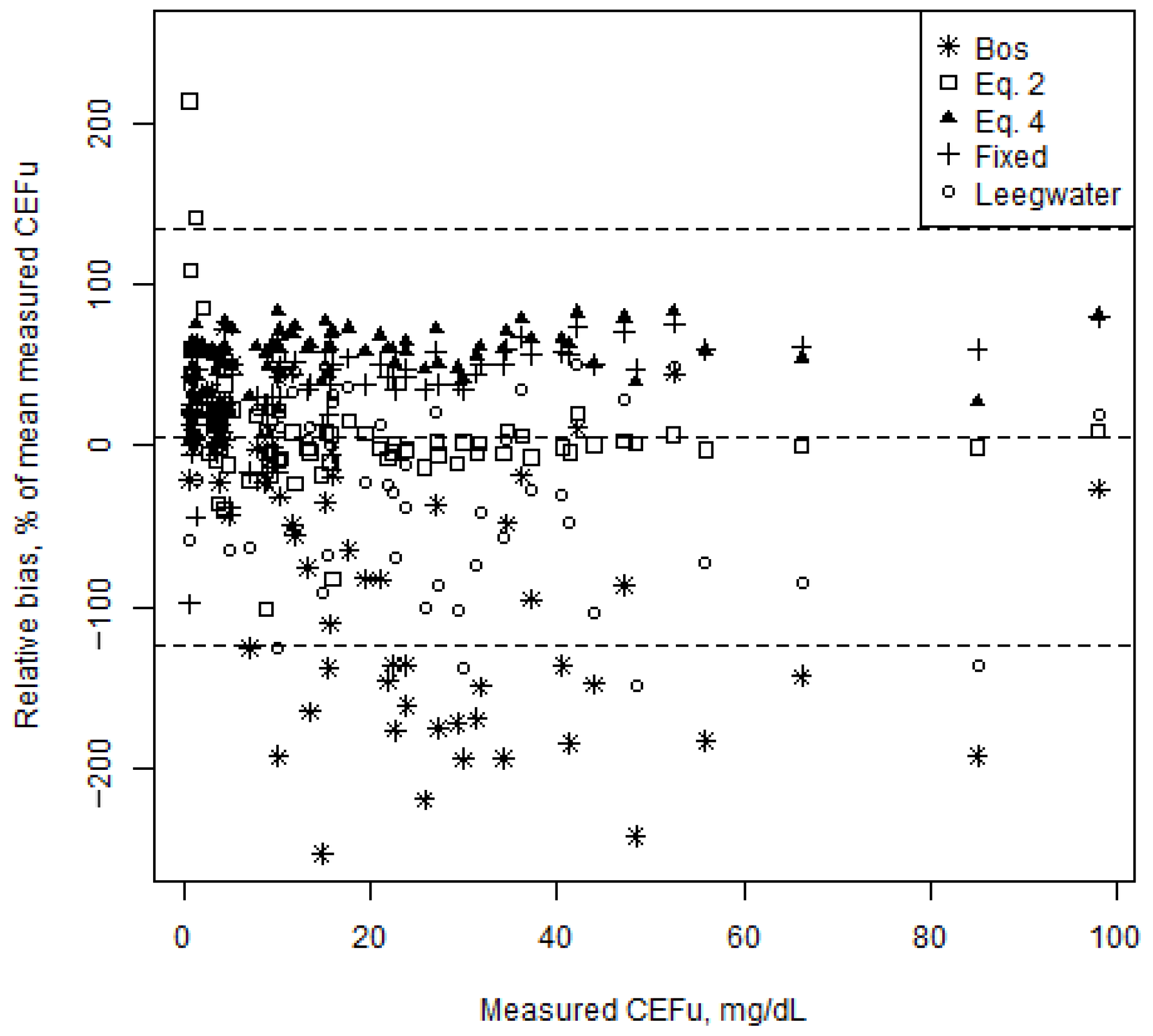 Antibiotics 10 00557 g002