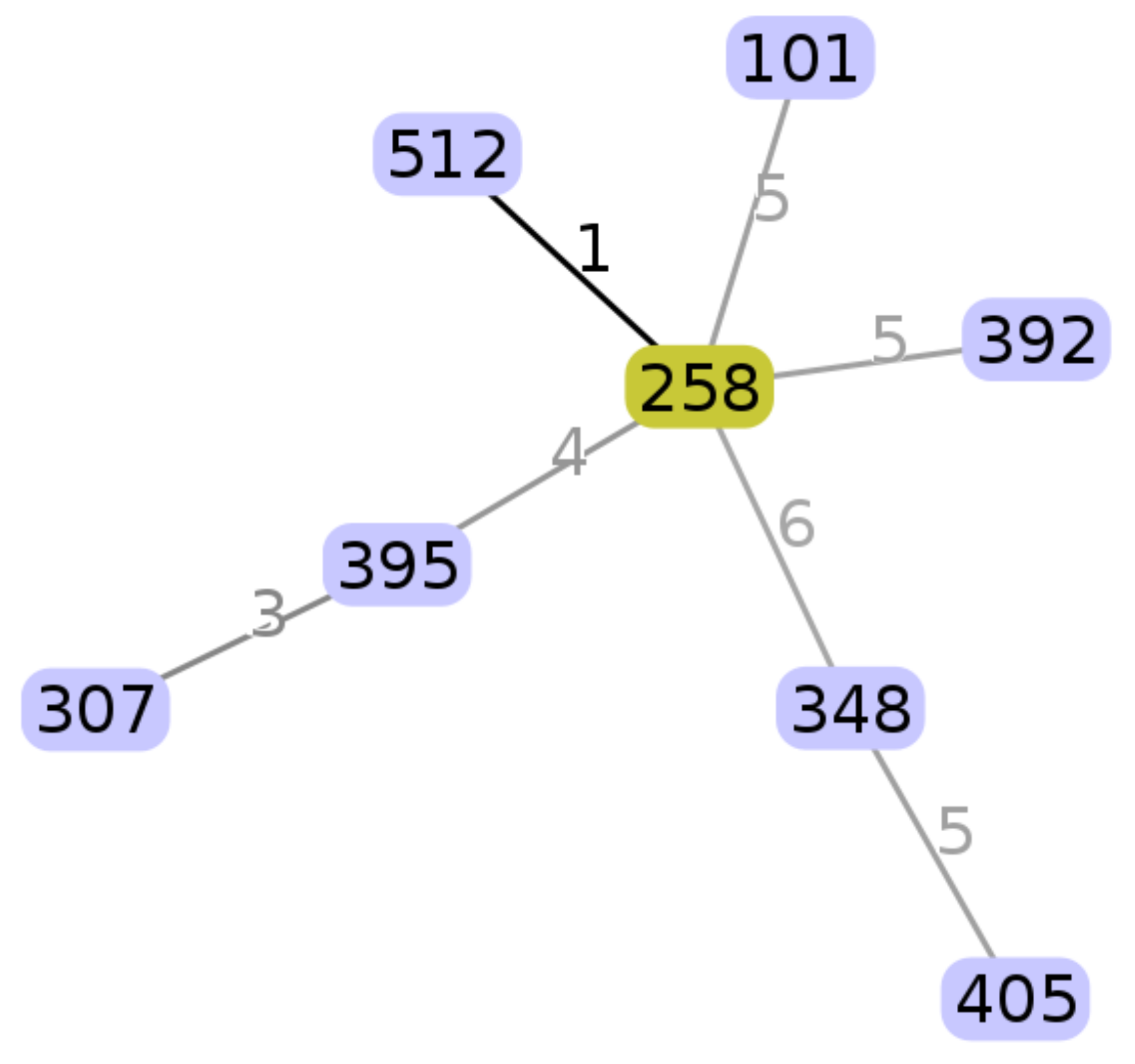 Antibiotics 10 00560 g001 Antibiotics 10 00560 g001