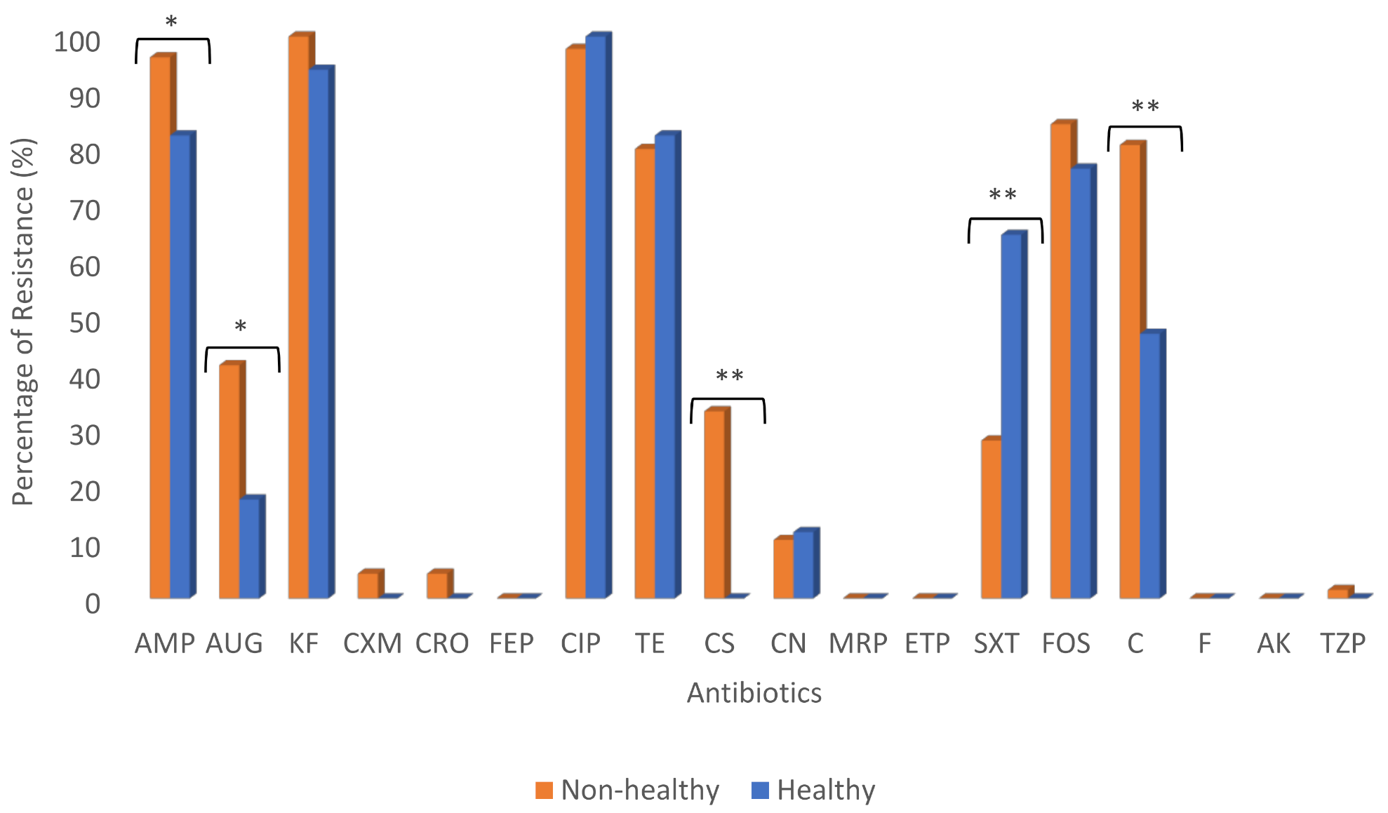 Antibiotics 10 00564 g003