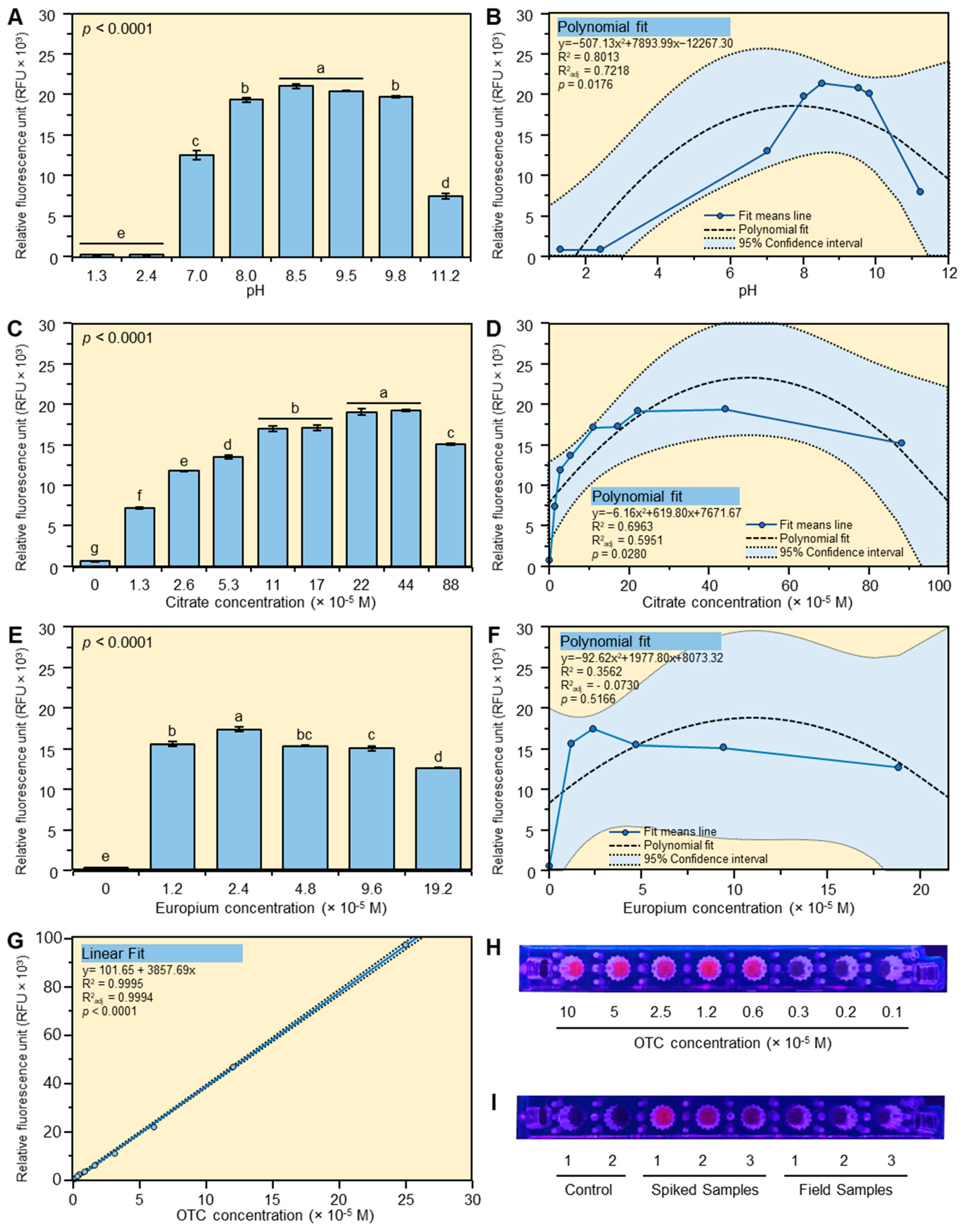 Antibiotics 10 00566 g001 Antibiotics 10 00566 g001