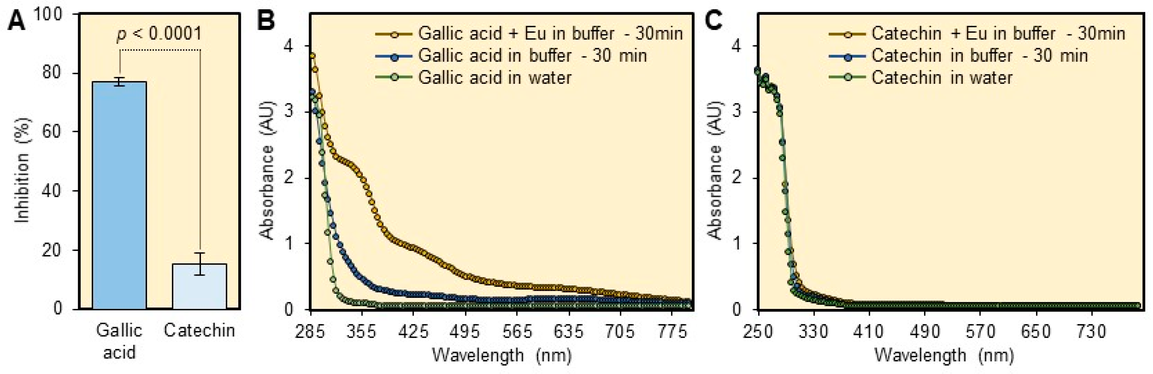 Antibiotics 10 00566 g002 Antibiotics 10 00566 g002