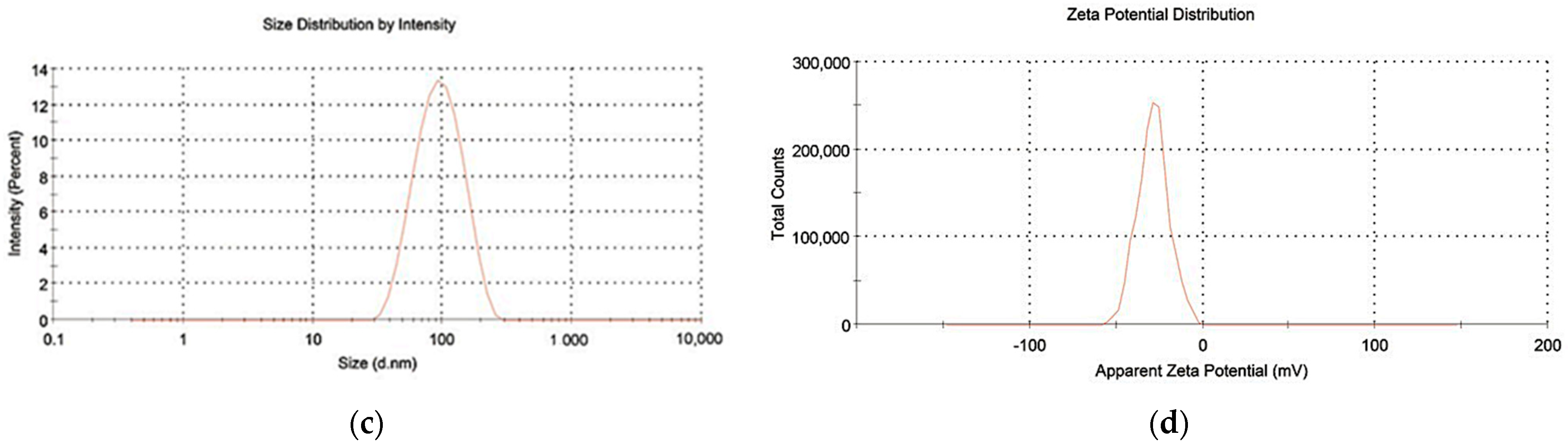Antibiotics 10 00569 g001b Antibiotics 10 00569 g001b