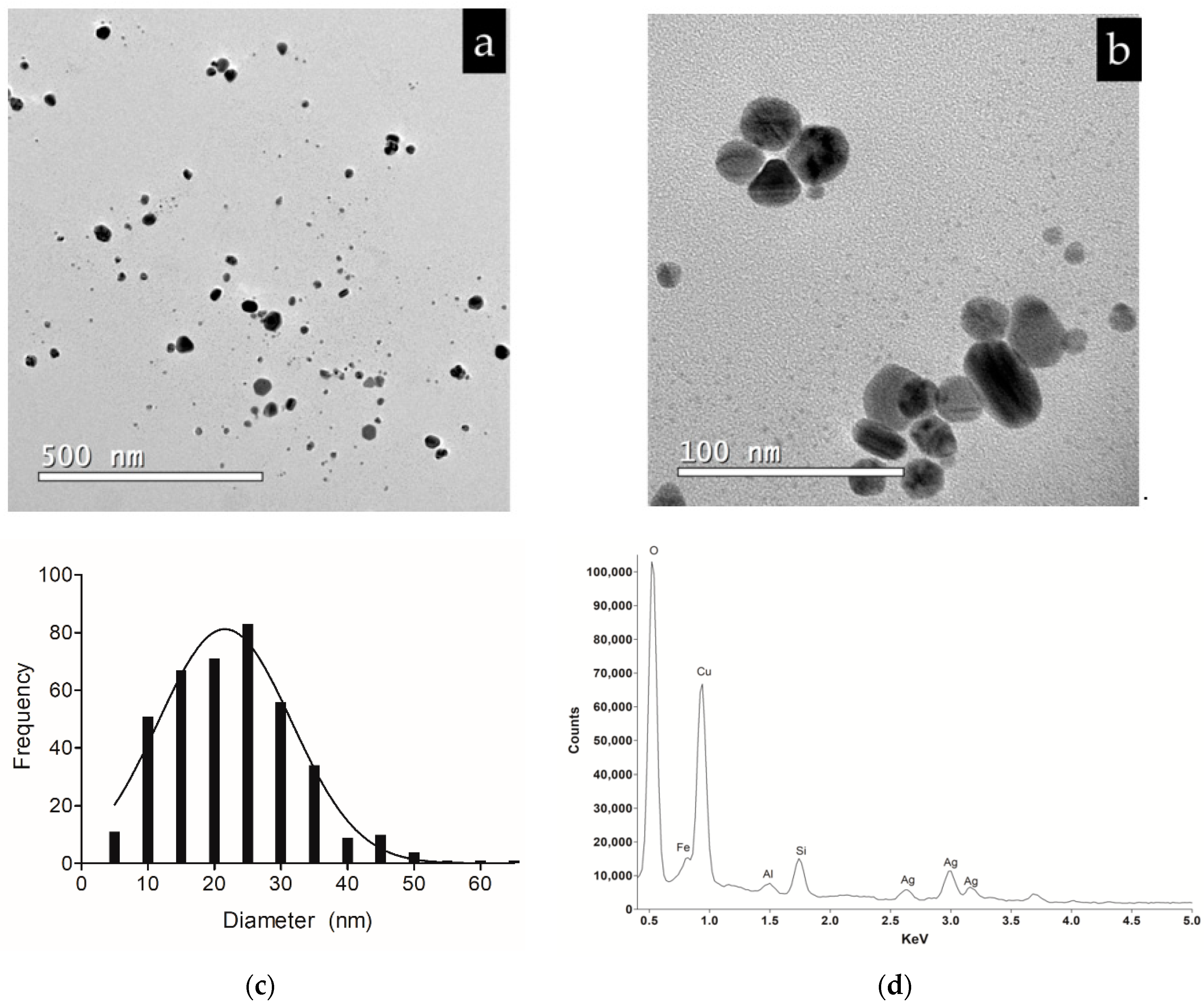 Antibiotics 10 00569 g002 Antibiotics 10 00569 g002