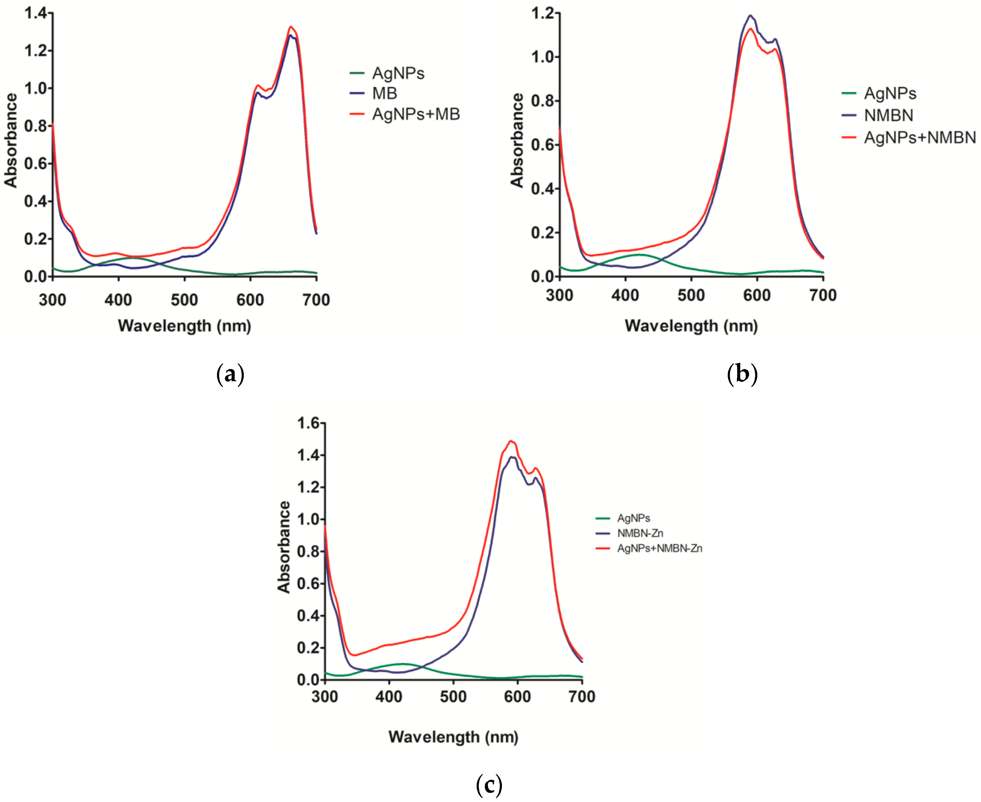 Antibiotics 10 00569 g003 Antibiotics 10 00569 g003