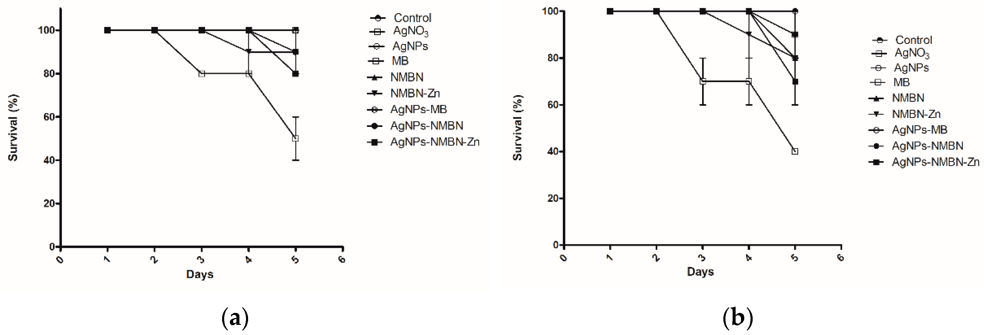 Antibiotics 10 00569 g006 Antibiotics 10 00569 g006