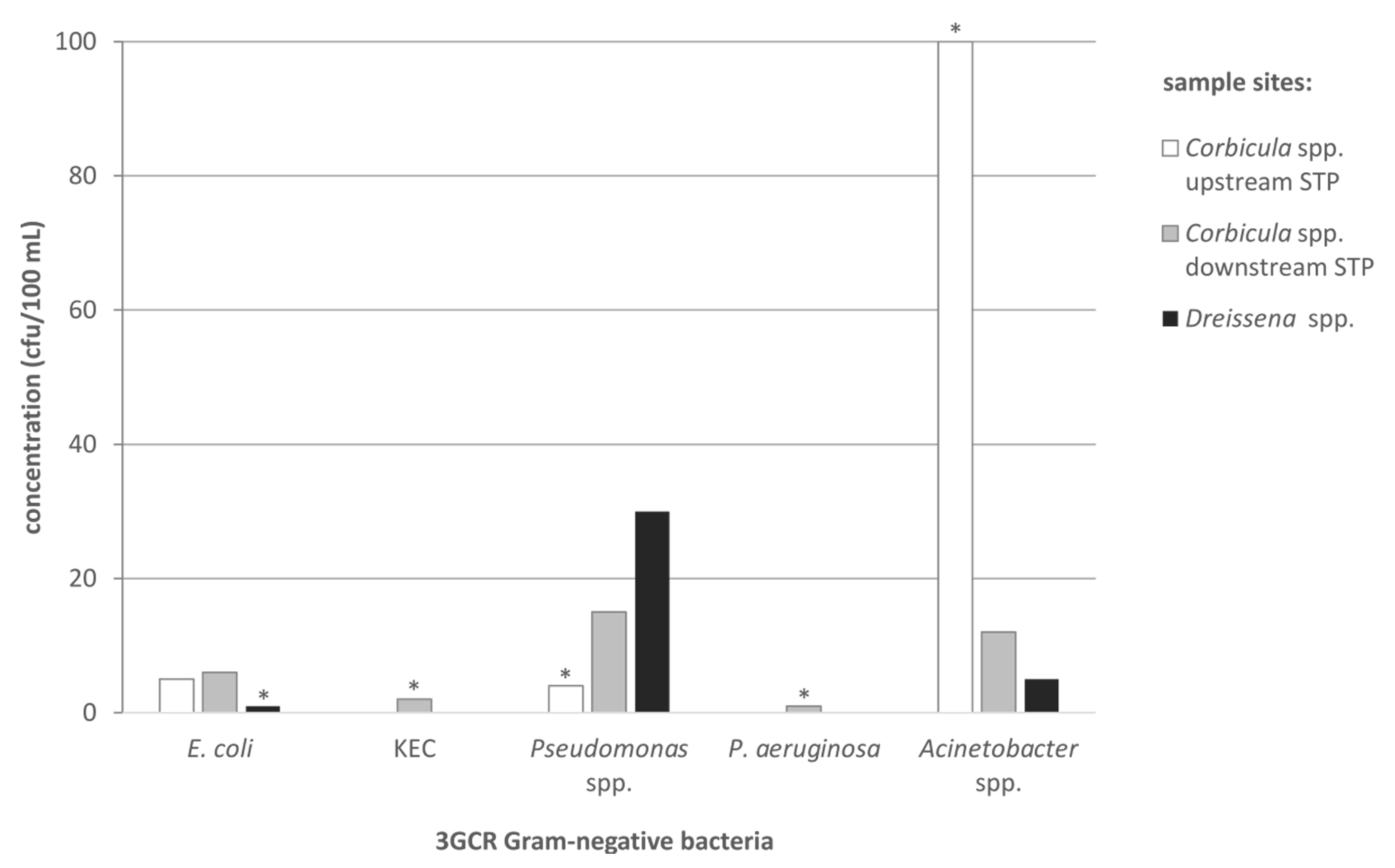 Antibiotics 10 00571 g003 Antibiotics 10 00571 g003