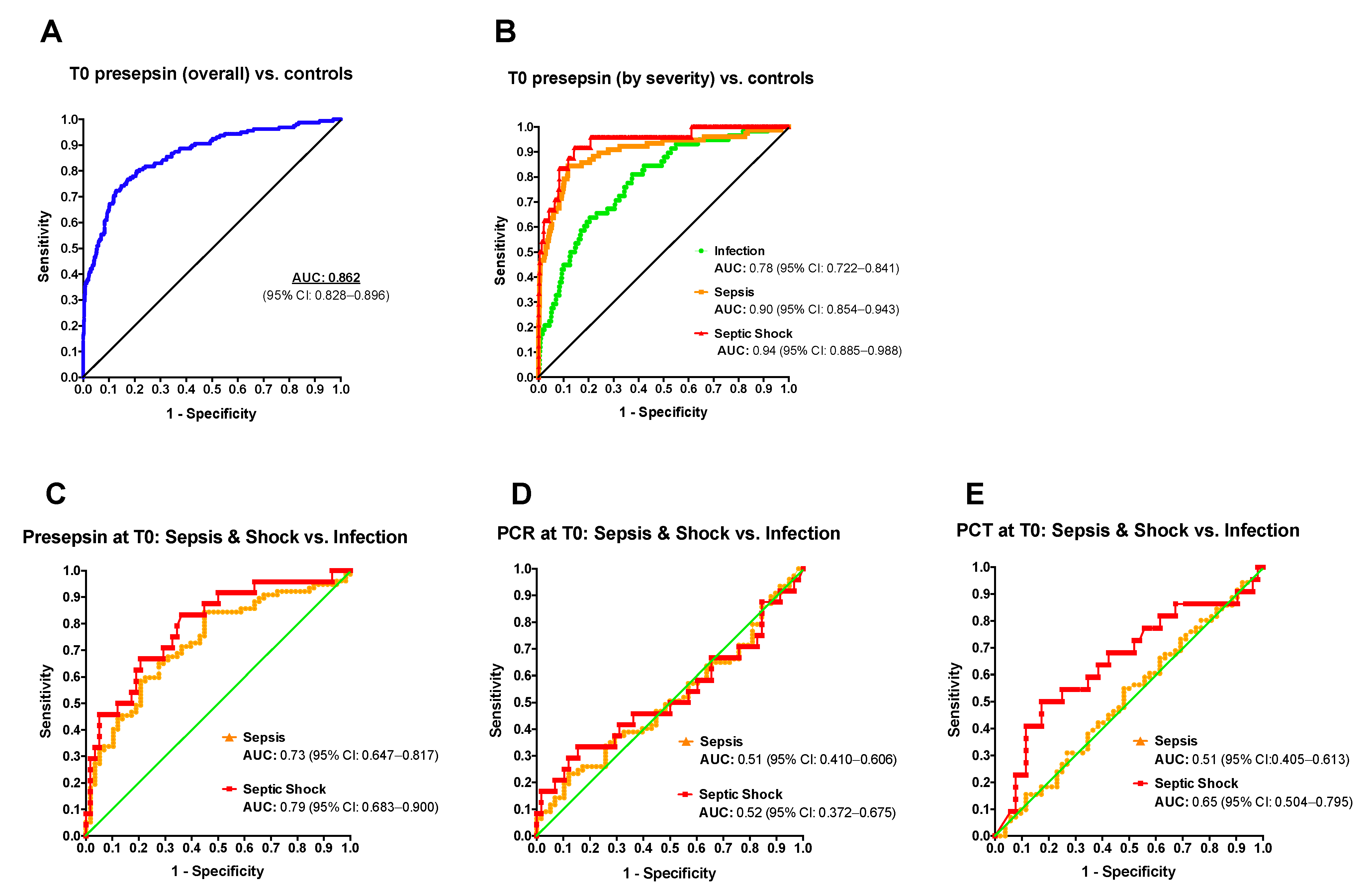 Antibiotics 10 00580 g002 Antibiotics 10 00580 g002