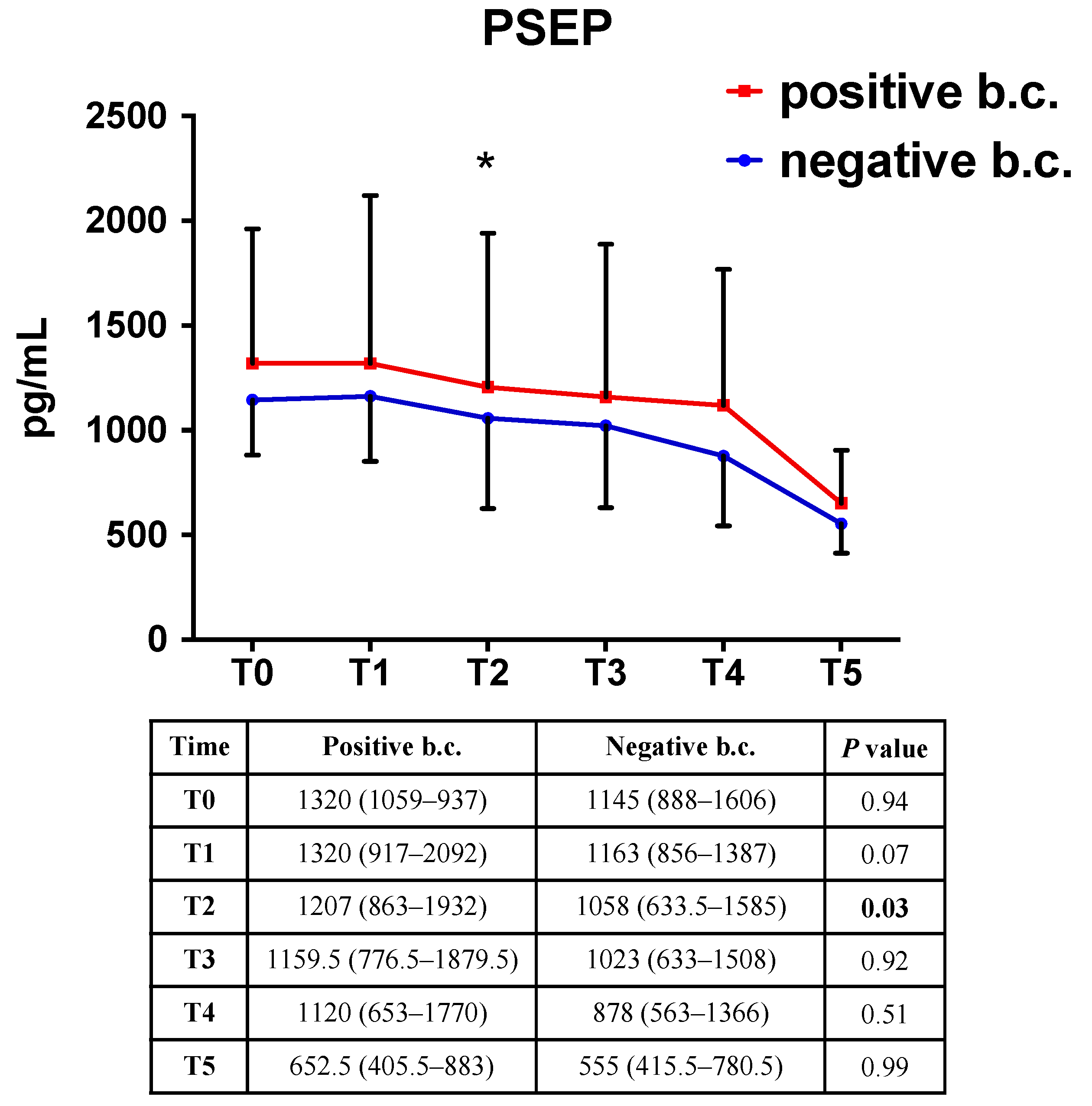 Antibiotics 10 00580 g003 Antibiotics 10 00580 g003