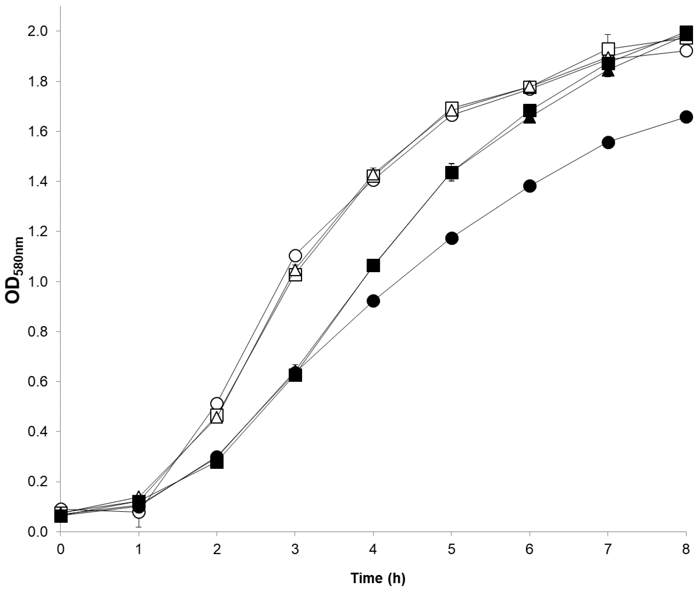 Antibiotics 10 00583 g004