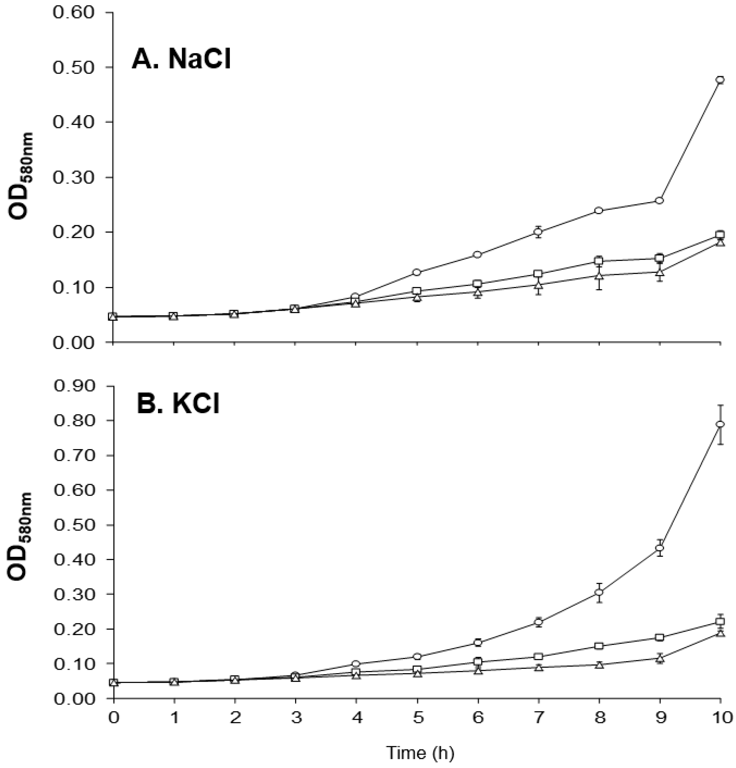 Antibiotics 10 00583 g008
