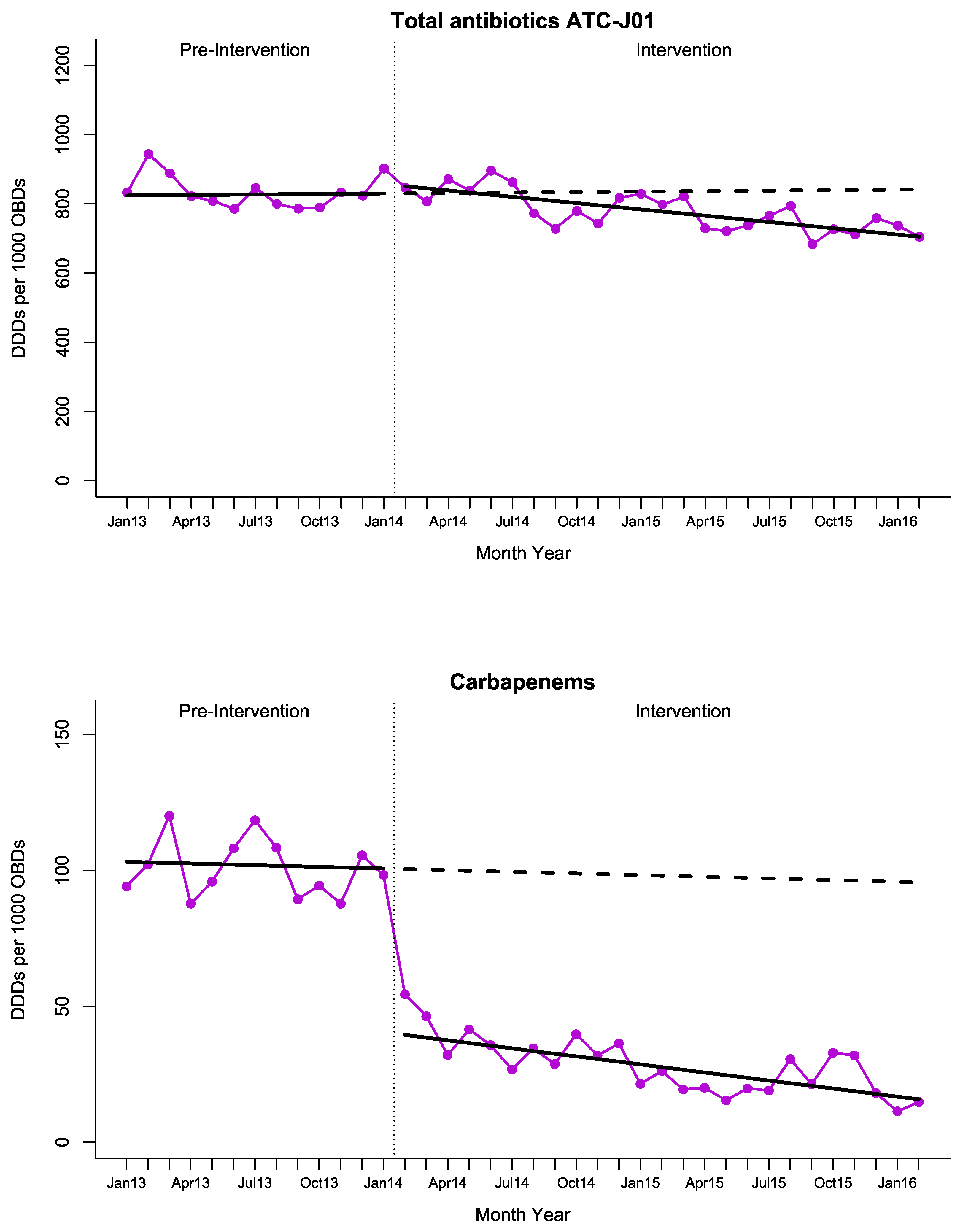 Antibiotics 10 00586 g001