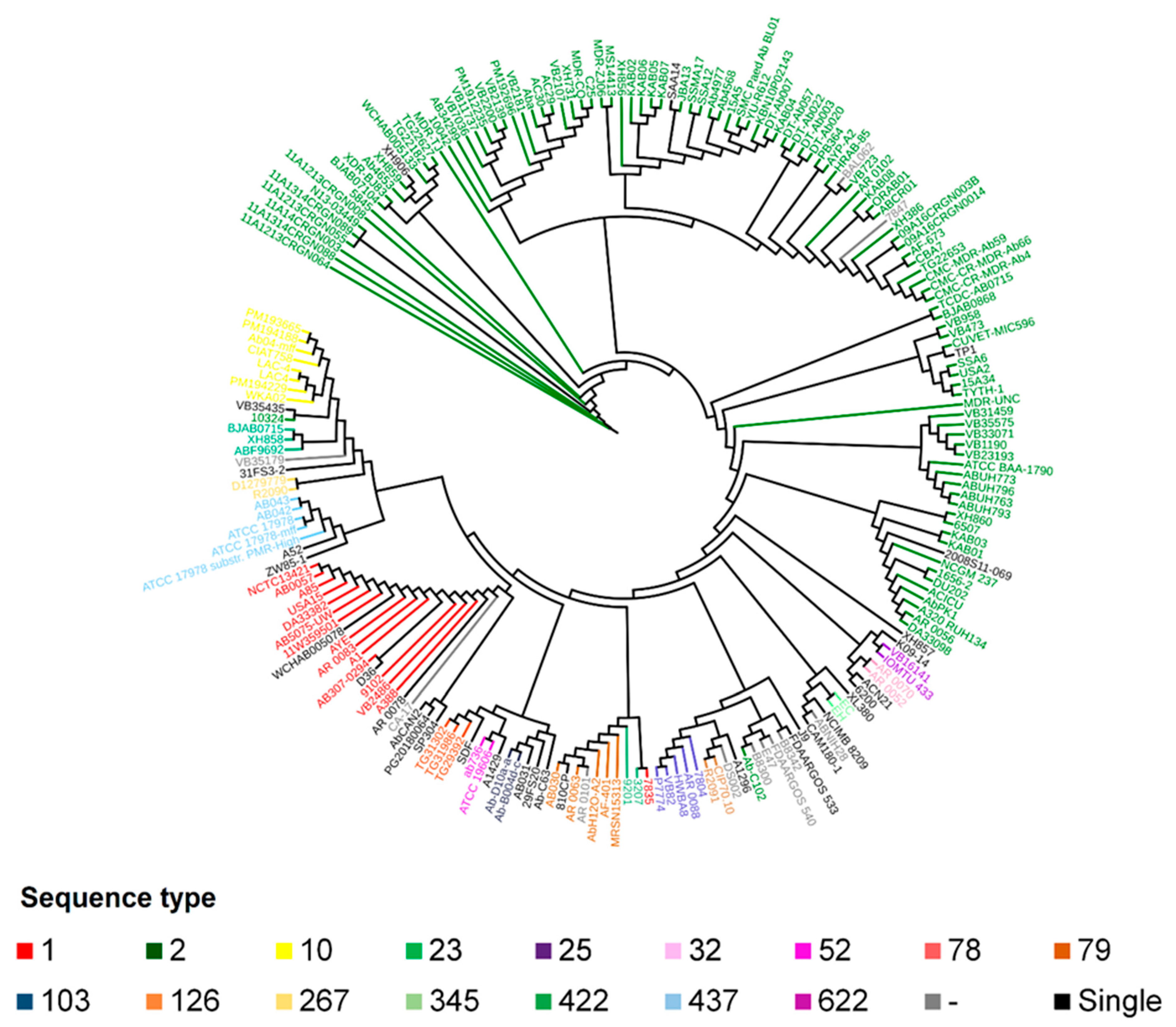 Antibiotics 10 00596 g002 Antibiotics 10 00596 g002