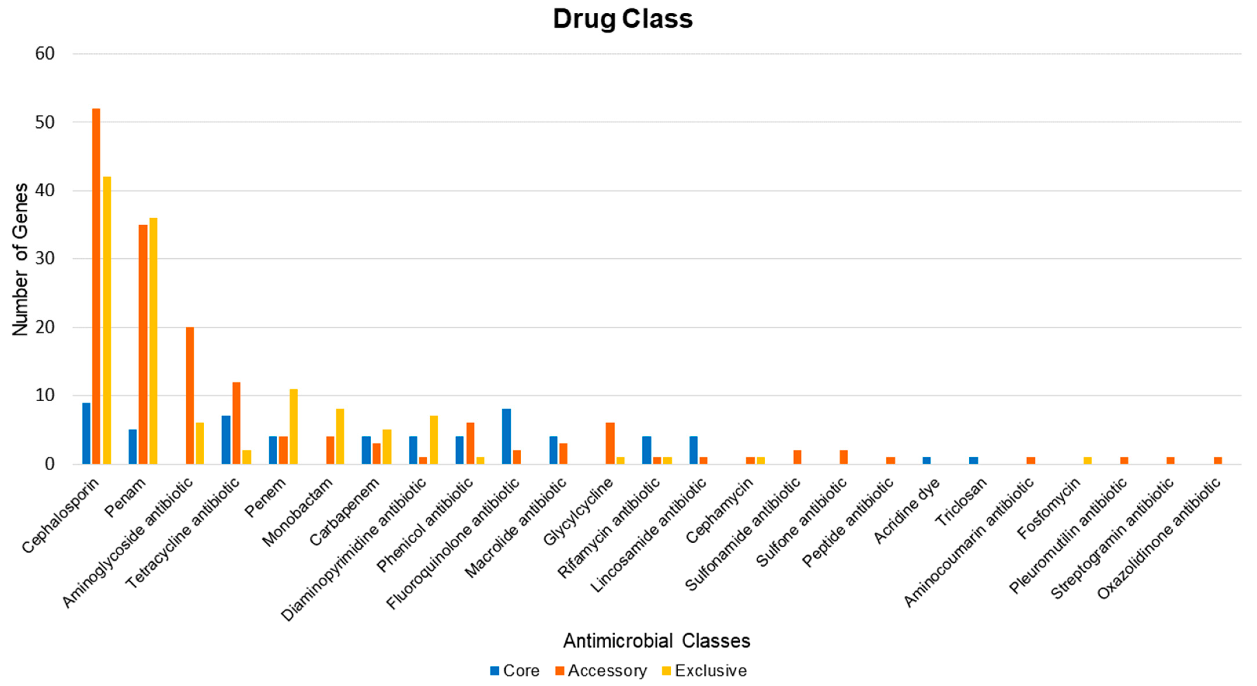 Antibiotics 10 00596 g006 Antibiotics 10 00596 g006