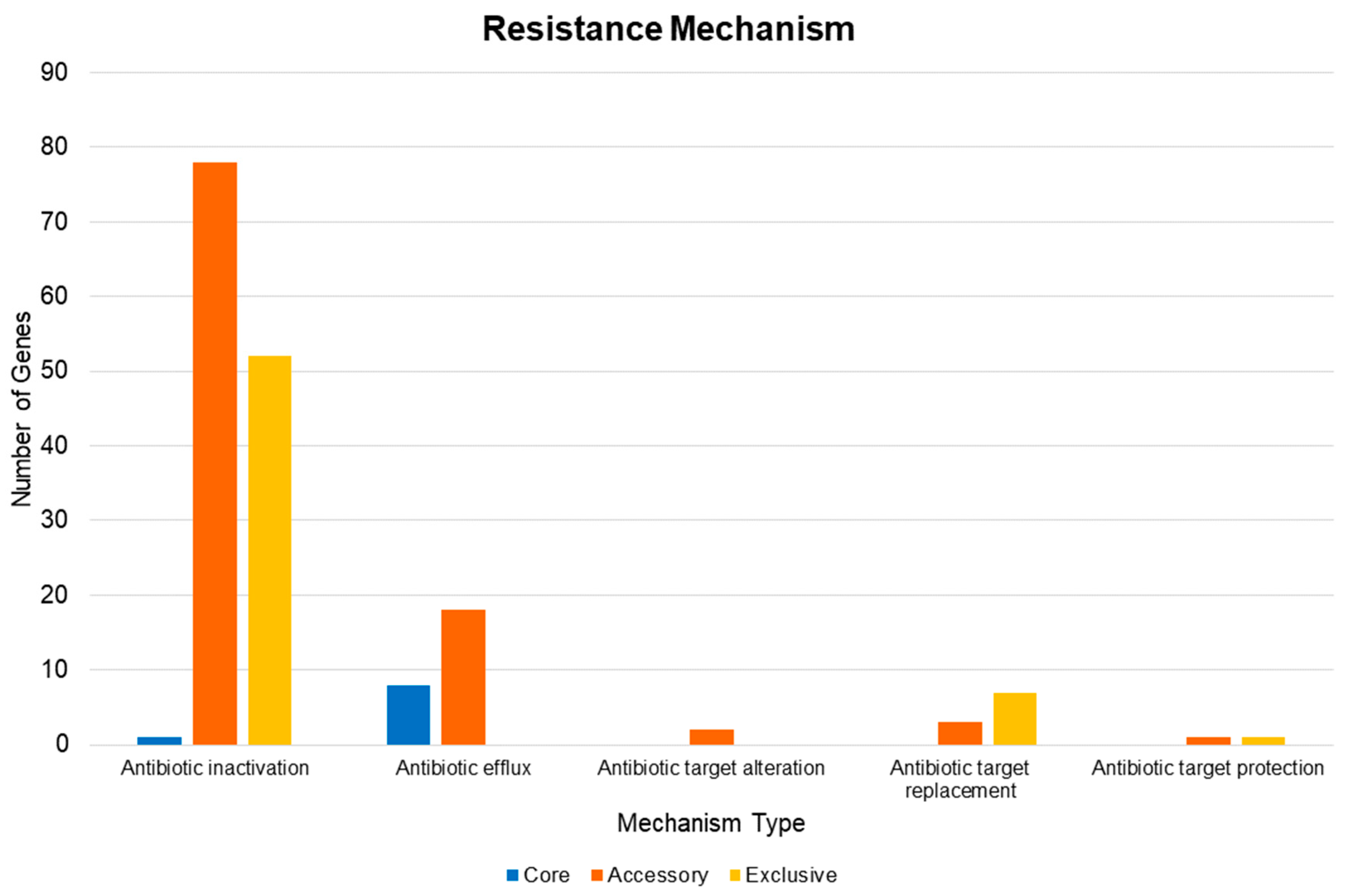 Antibiotics 10 00596 g007 Antibiotics 10 00596 g007