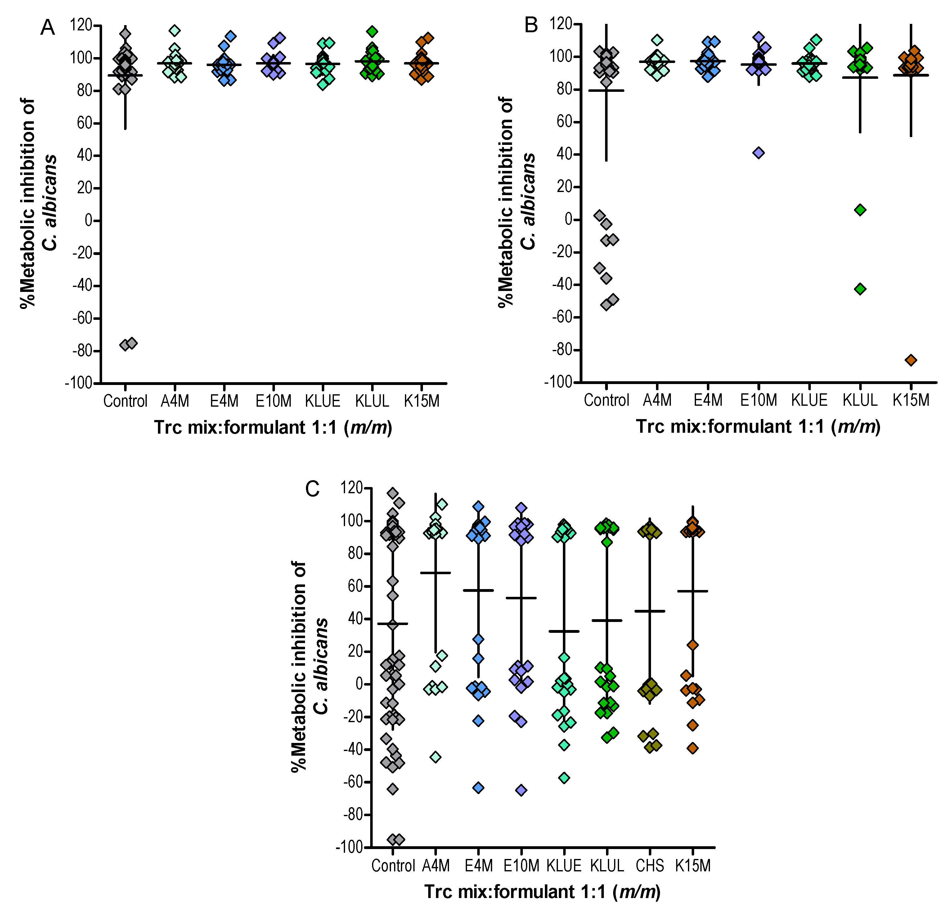 Antibiotics 10 00597 g003 Antibiotics 10 00597 g003