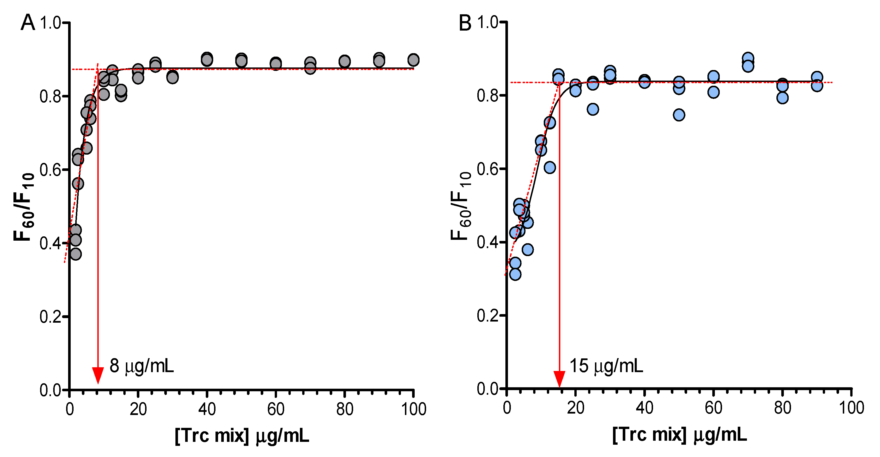Antibiotics 10 00597 g004 Antibiotics 10 00597 g004