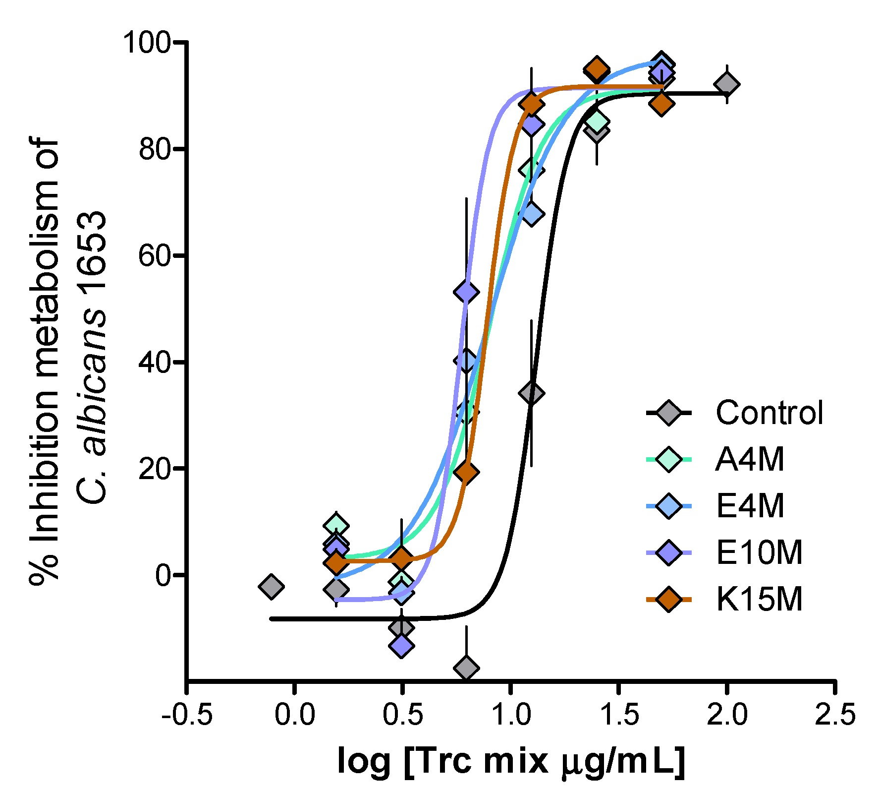Antibiotics 10 00597 g005 Antibiotics 10 00597 g005