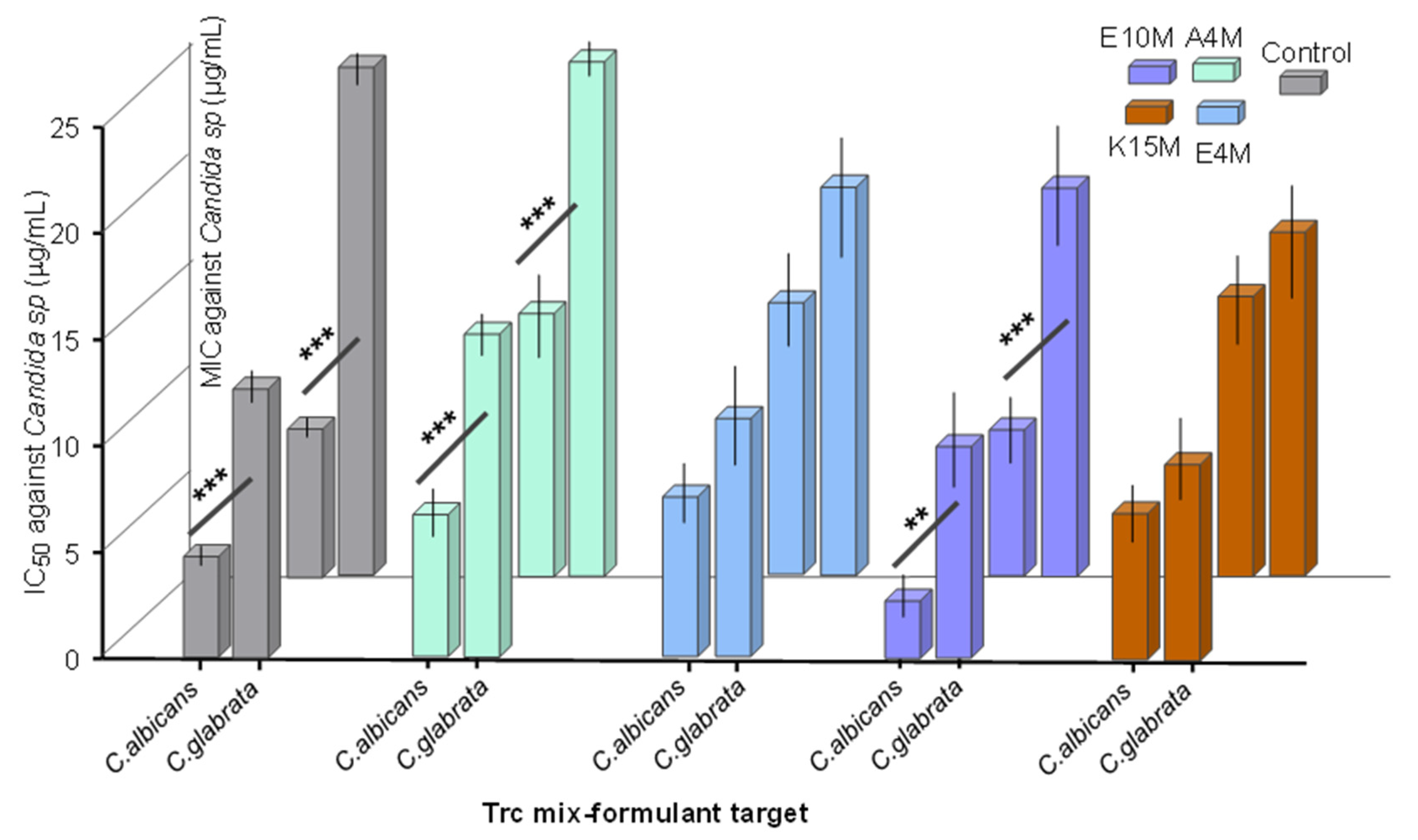 Antibiotics 10 00597 g006 Antibiotics 10 00597 g006