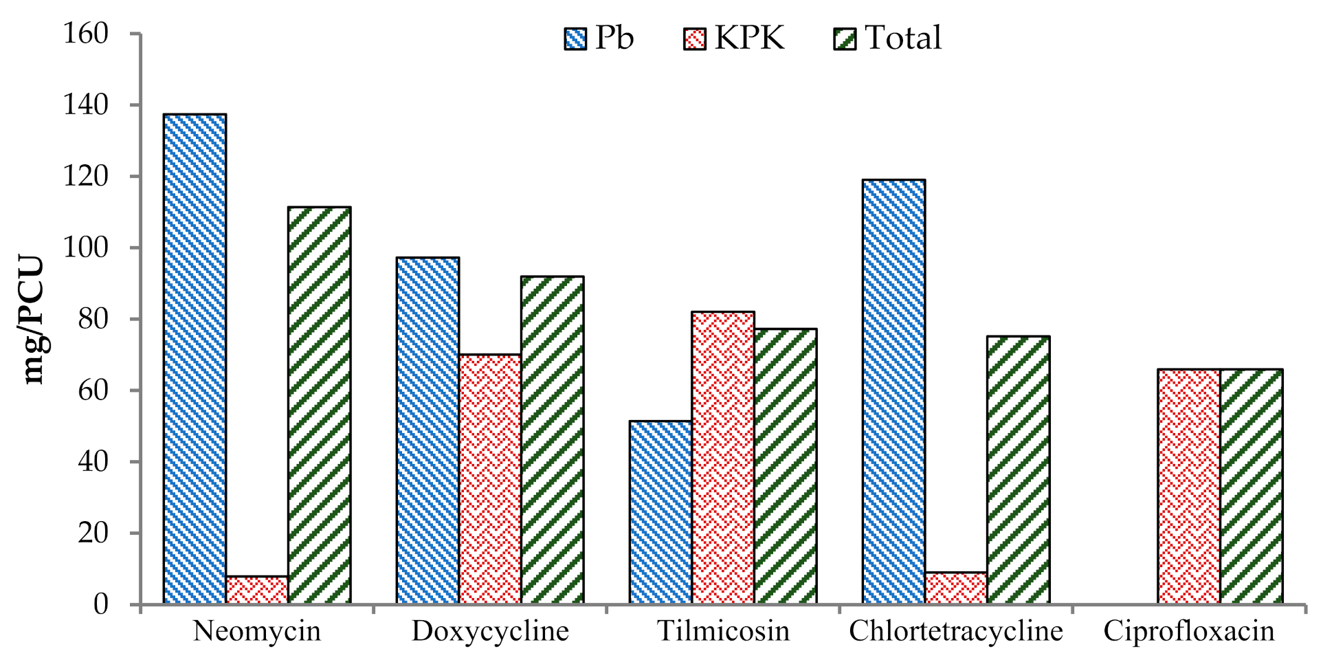 Antibiotics 10 00598 g002 Antibiotics 10 00598 g002