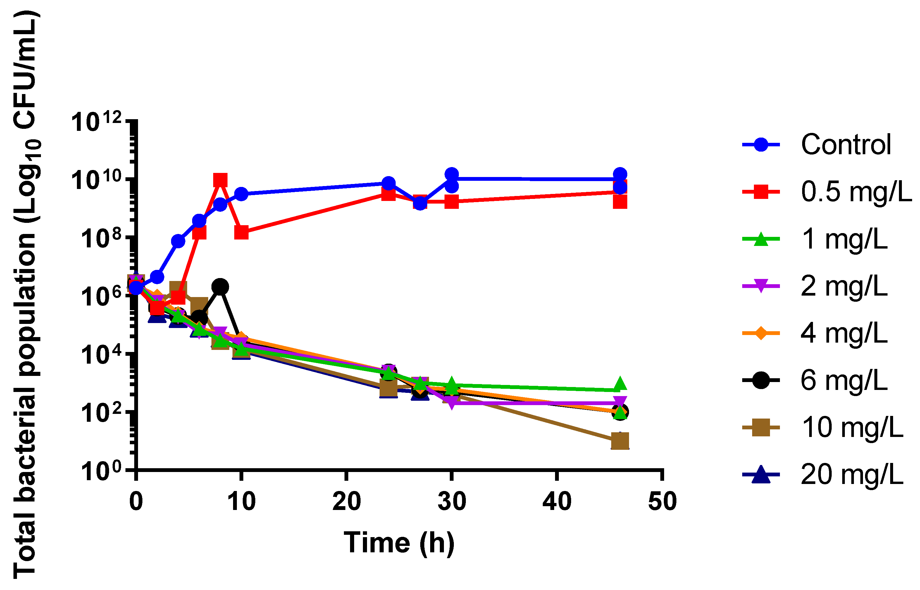Antibiotics 10 00602 g001