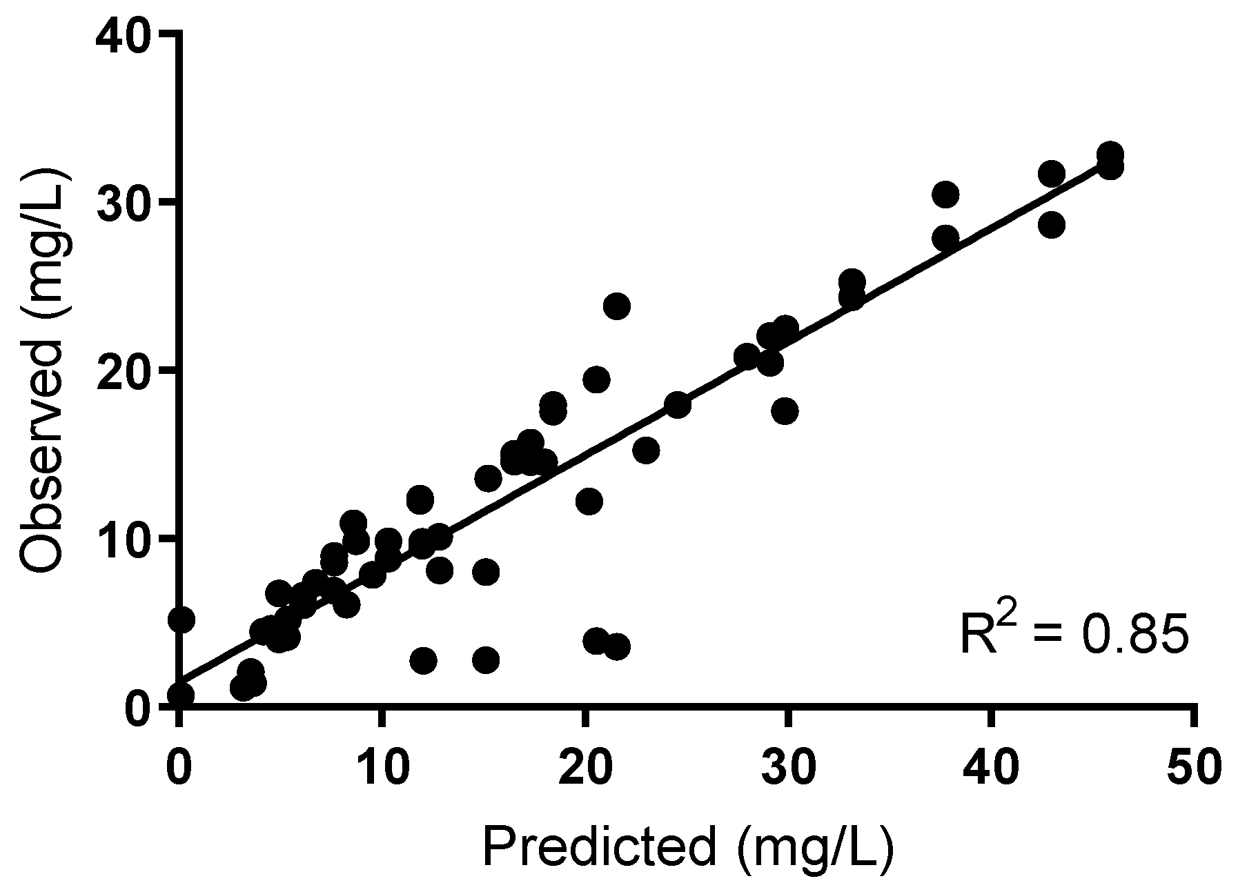 Antibiotics 10 00602 g002