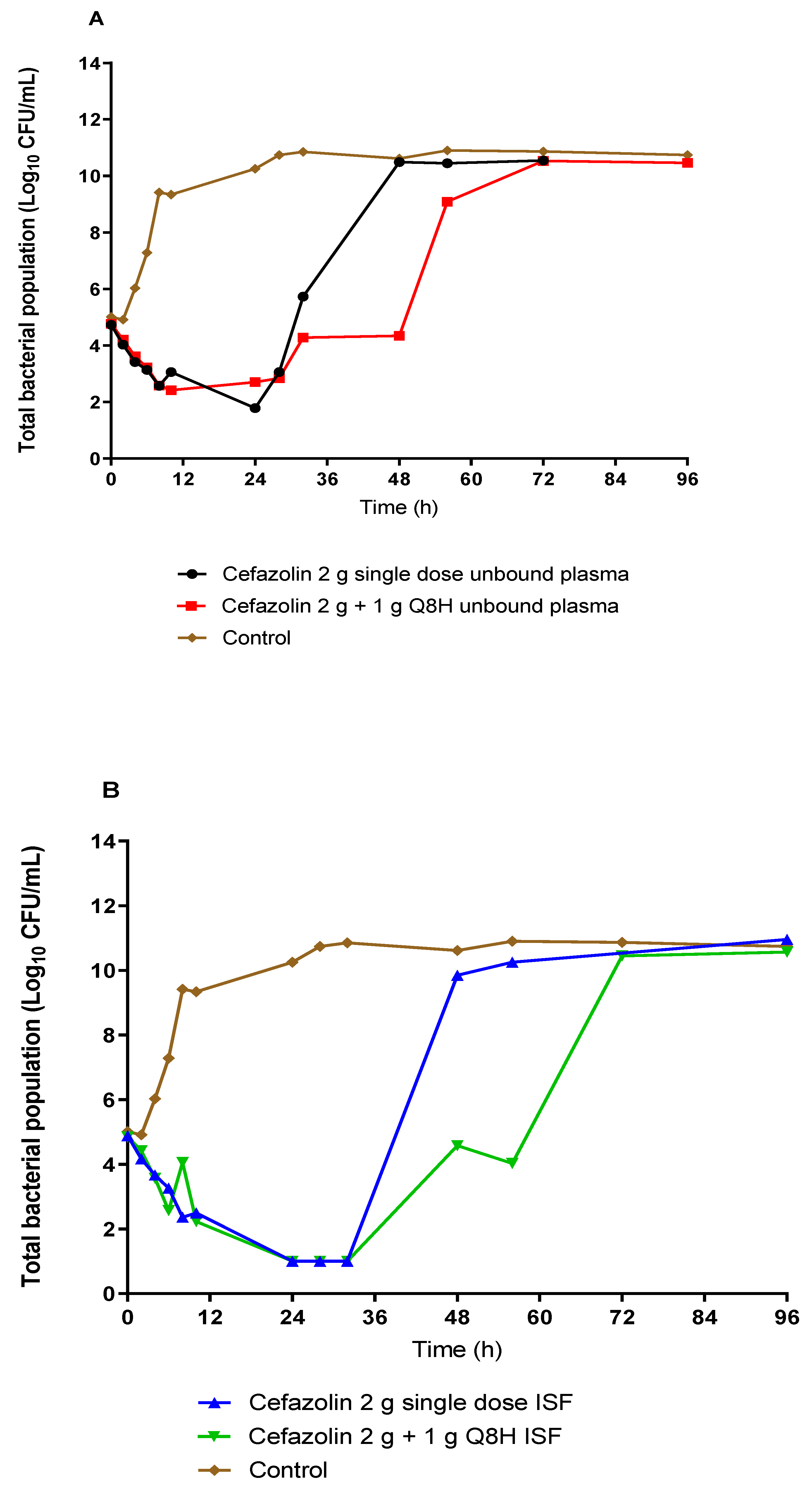 Antibiotics 10 00602 g003