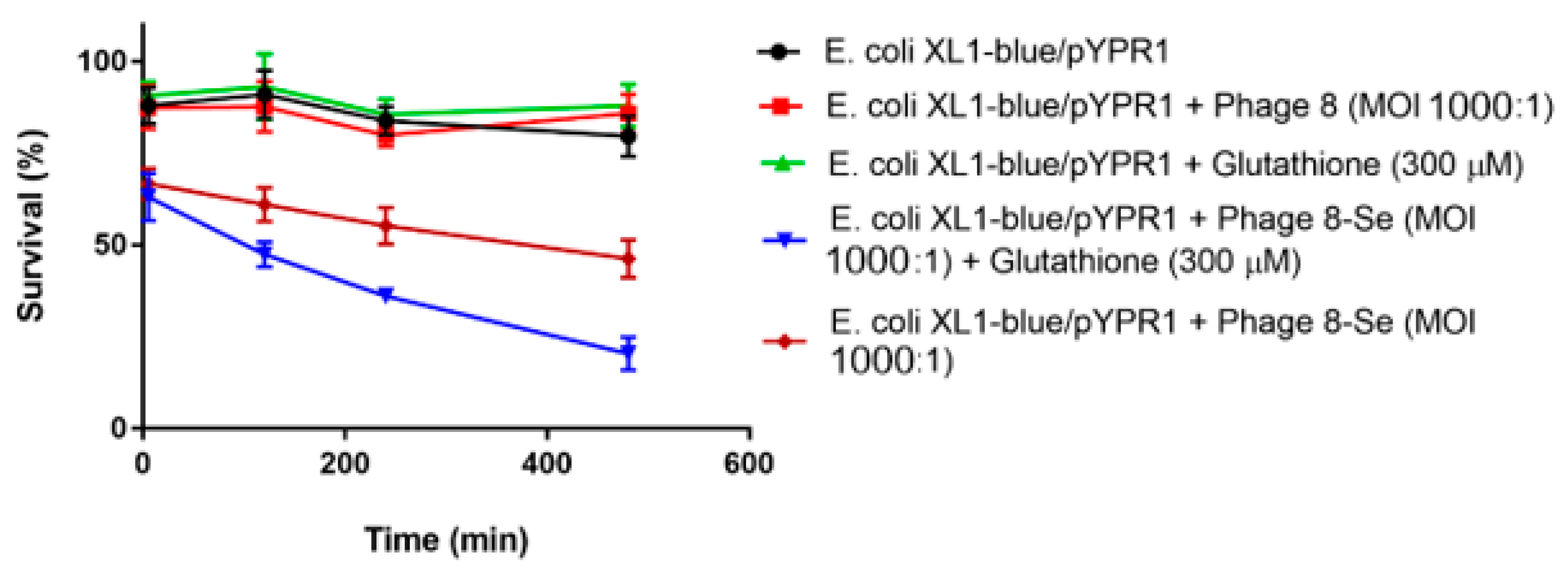 Antibiotics 10 00611 g002
