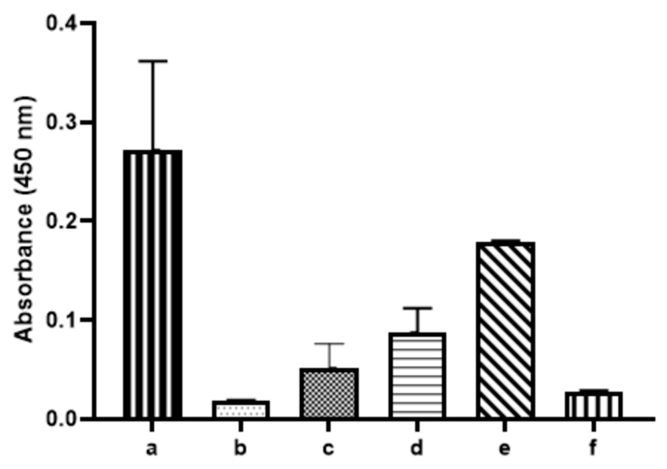 Antibiotics 10 00611 g004