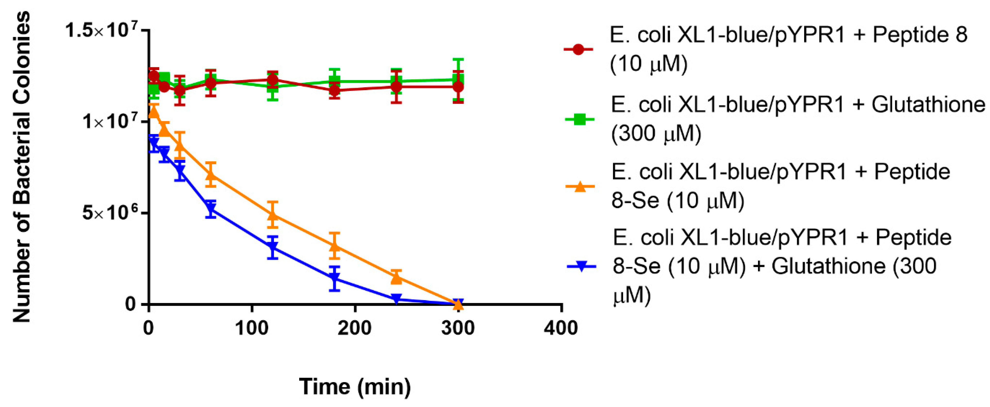 Antibiotics 10 00611 g006