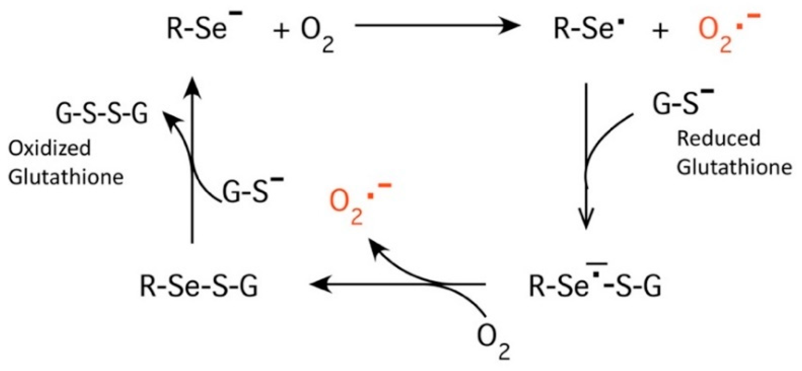 Antibiotics 10 00611 i001