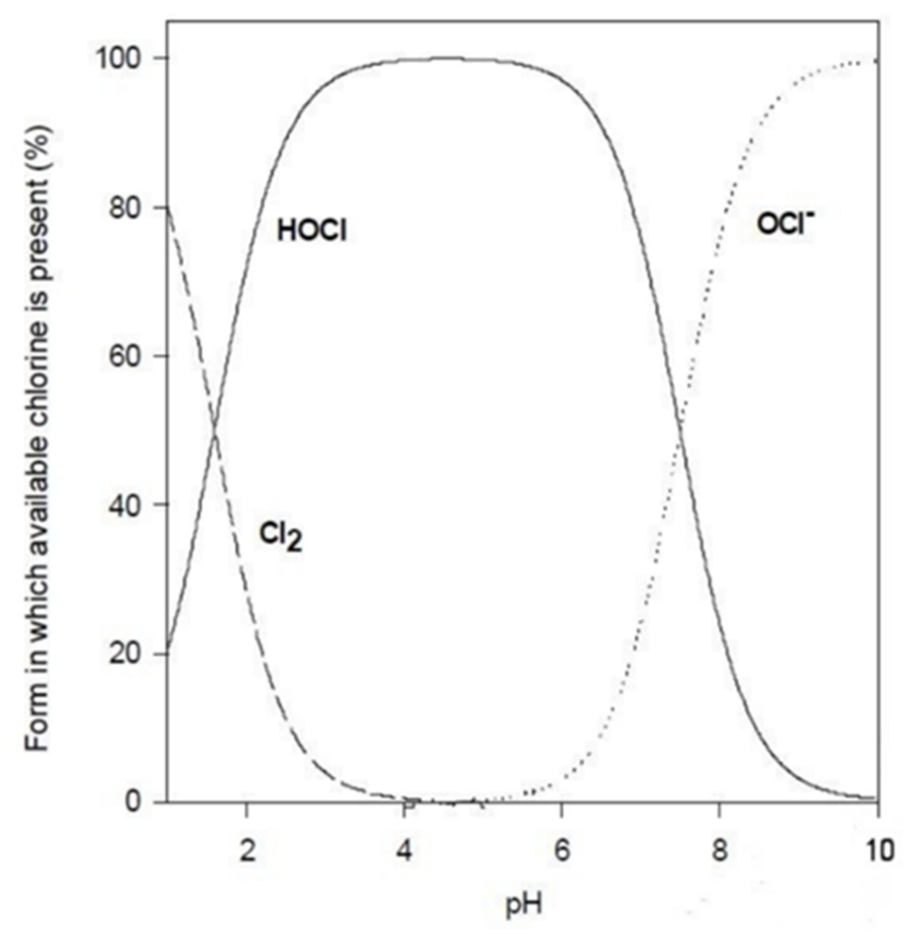 Antibiotics 10 00613 g006 Antibiotics 10 00613 g006