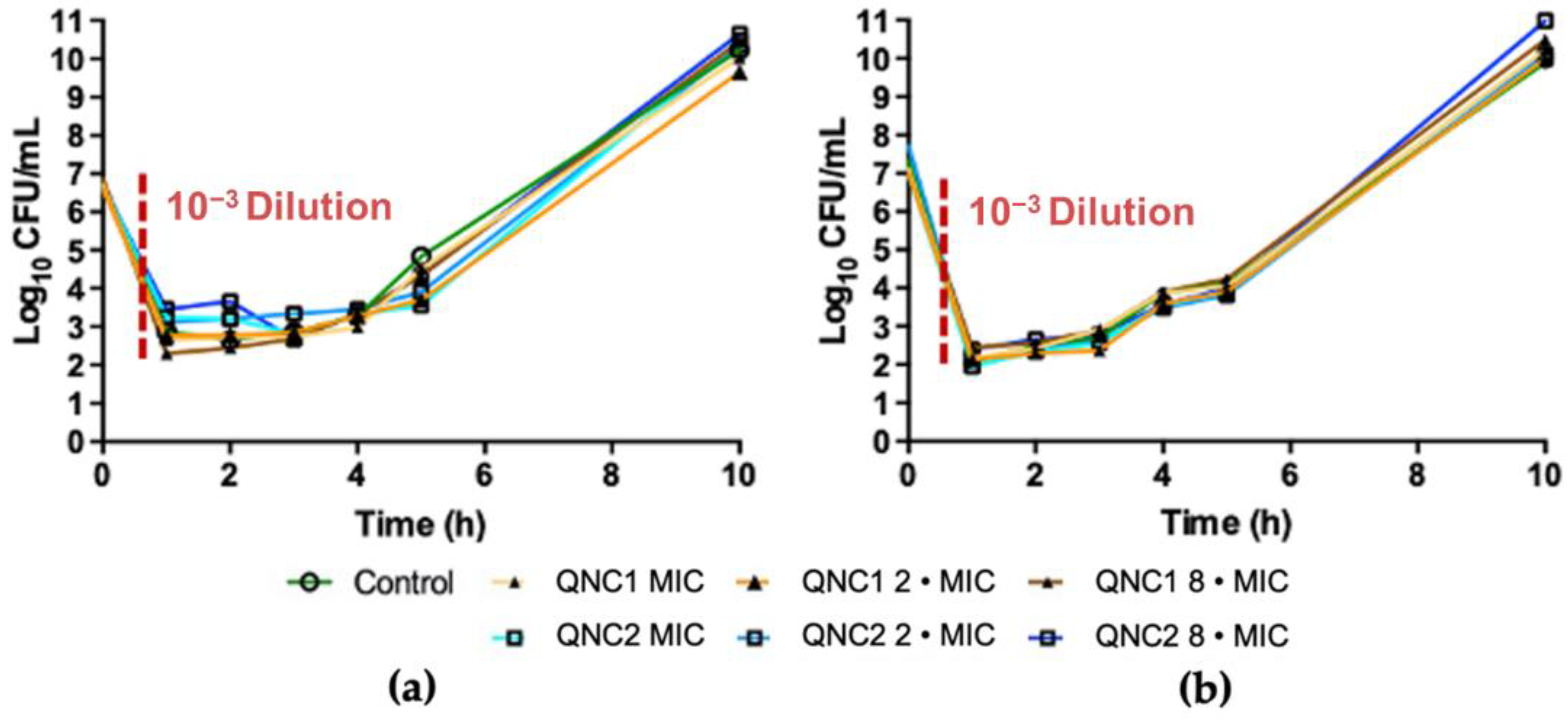 Antibiotics 10 00614 g002 Antibiotics 10 00614 g002
