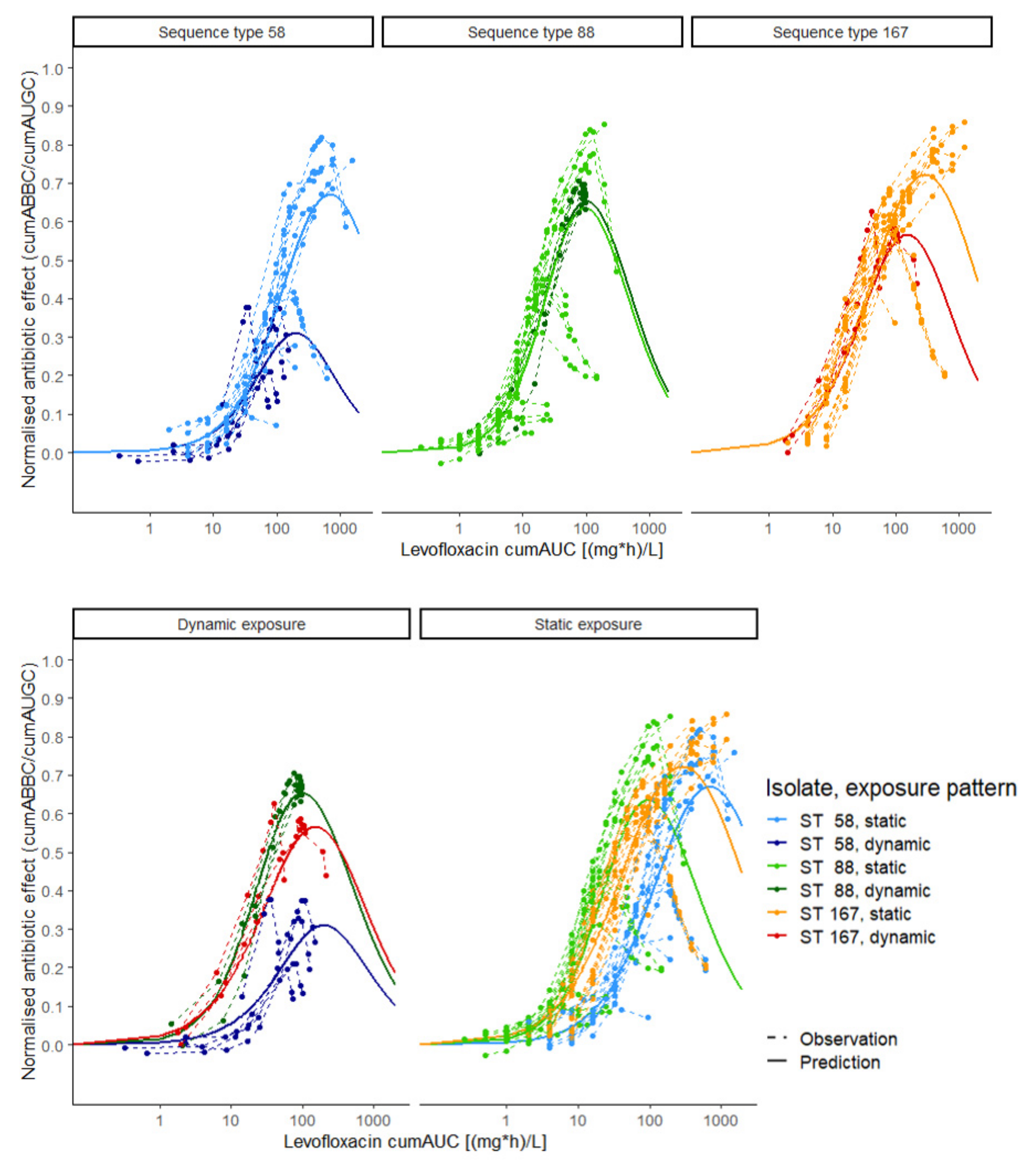 Antibiotics 10 00615 g001