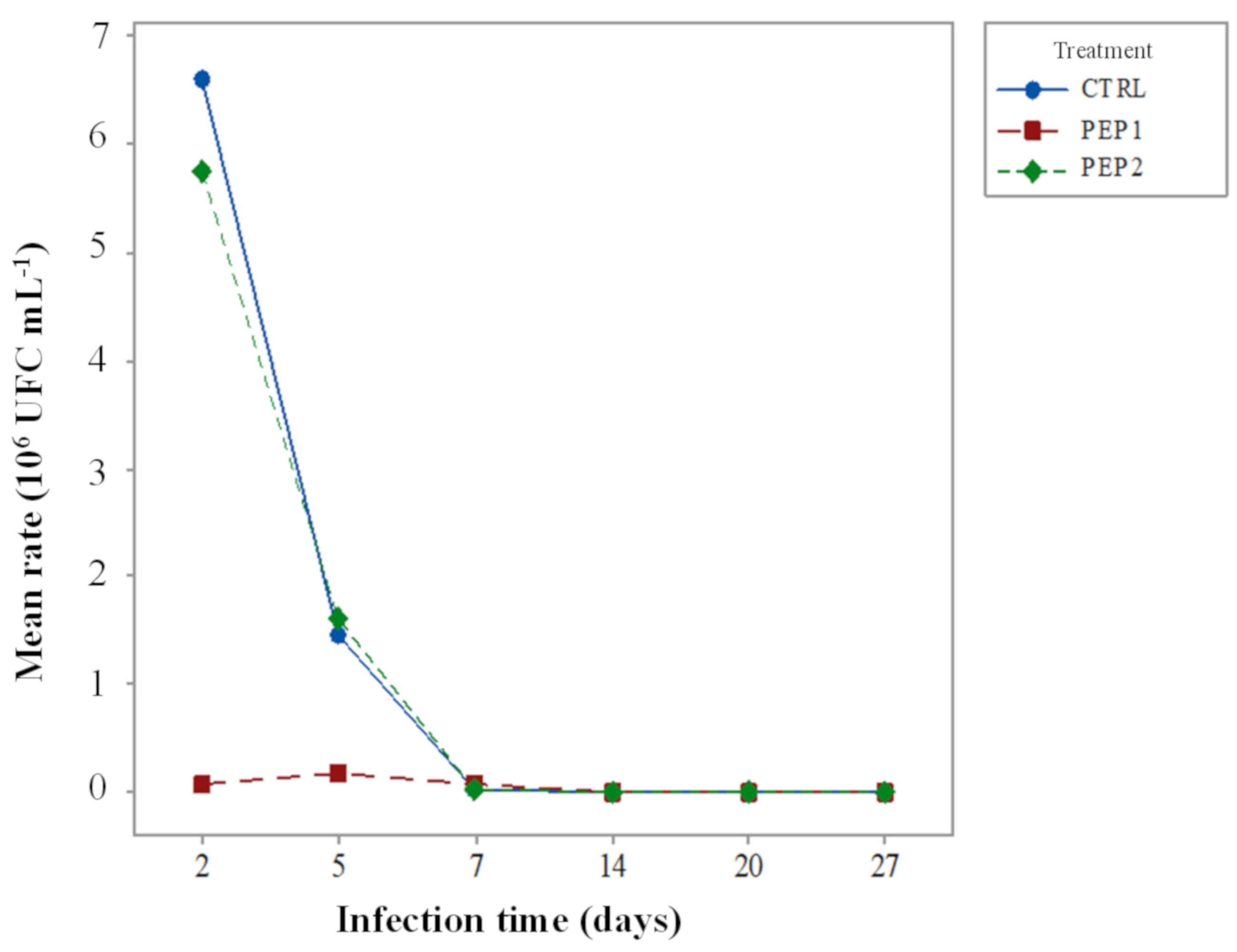 Antibiotics 10 00616 g006 Antibiotics 10 00616 g006