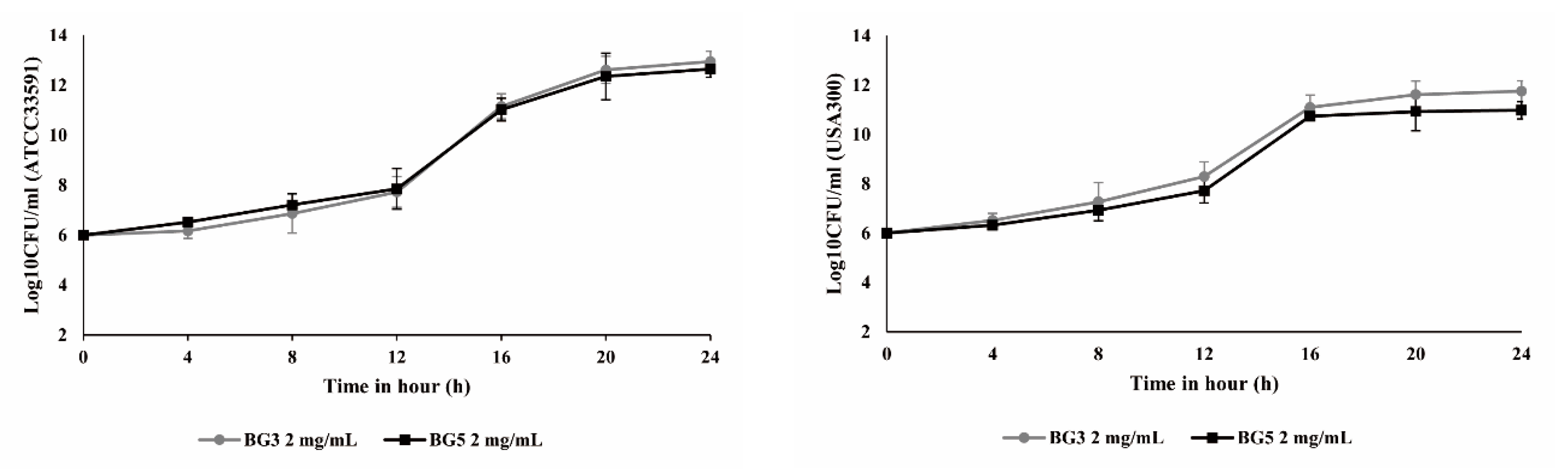 Antibiotics 10 00617 g002 Antibiotics 10 00617 g002