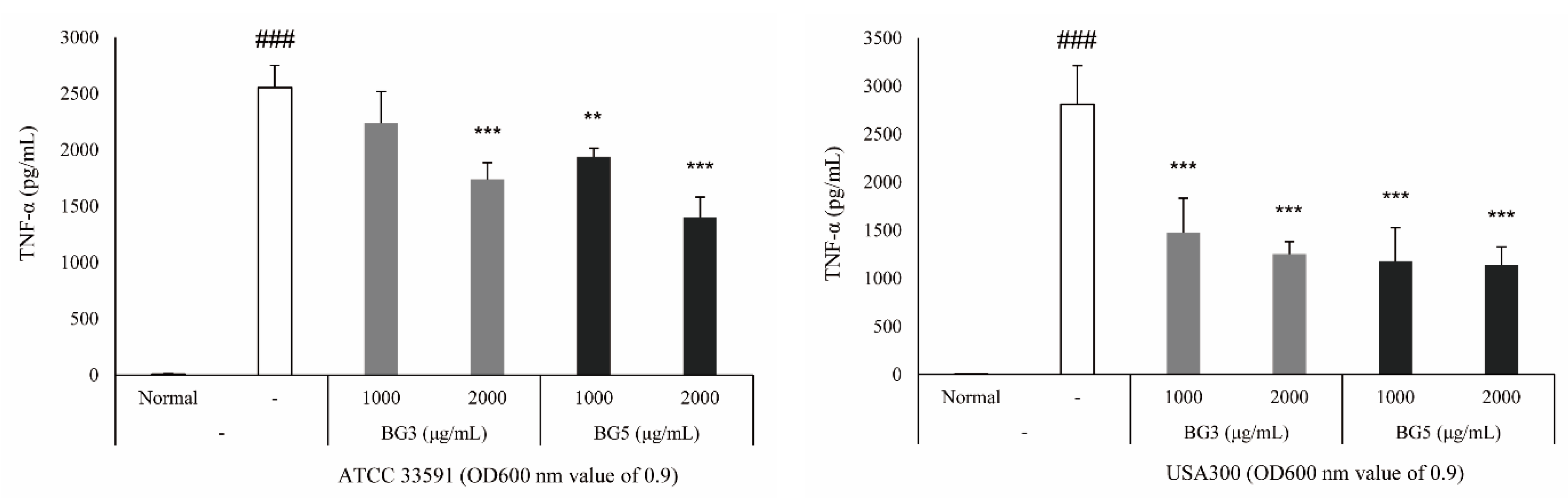 Antibiotics 10 00617 g003 Antibiotics 10 00617 g003