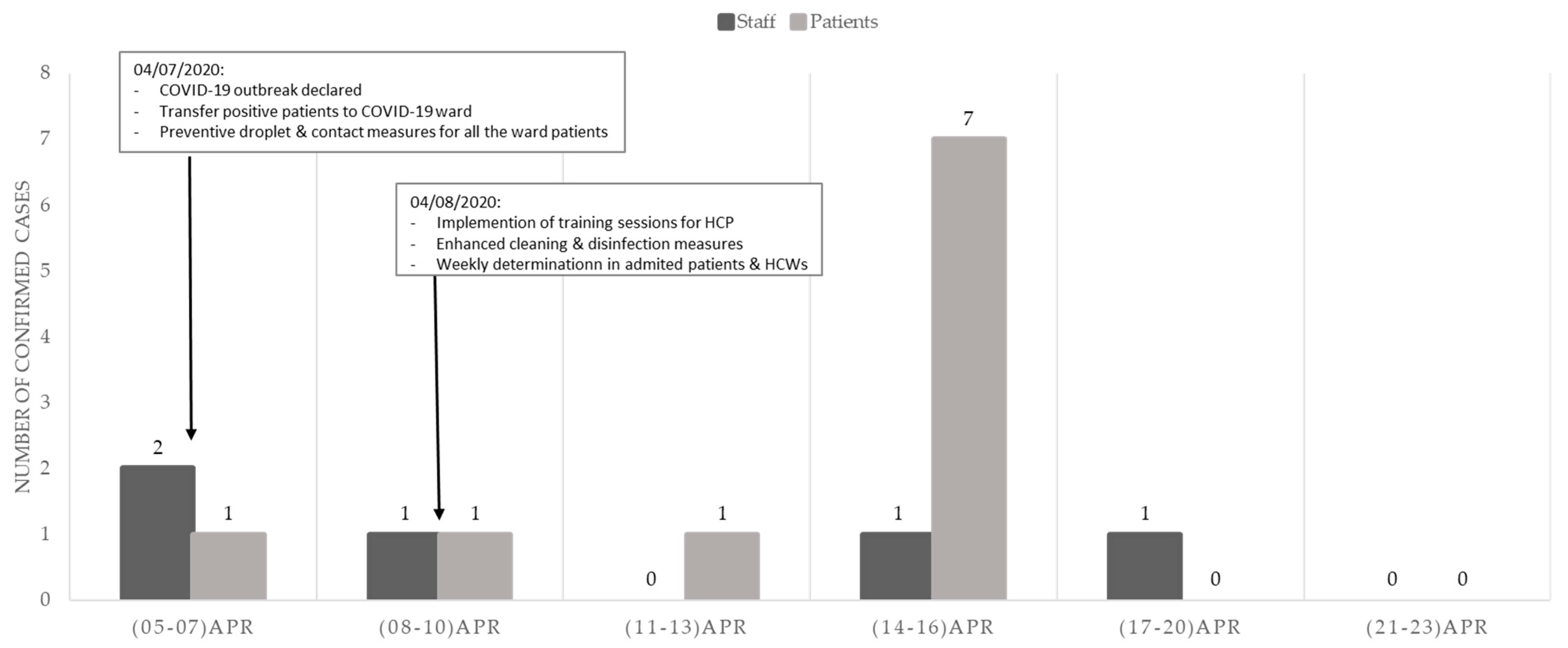 Antibiotics 10 00619 g001