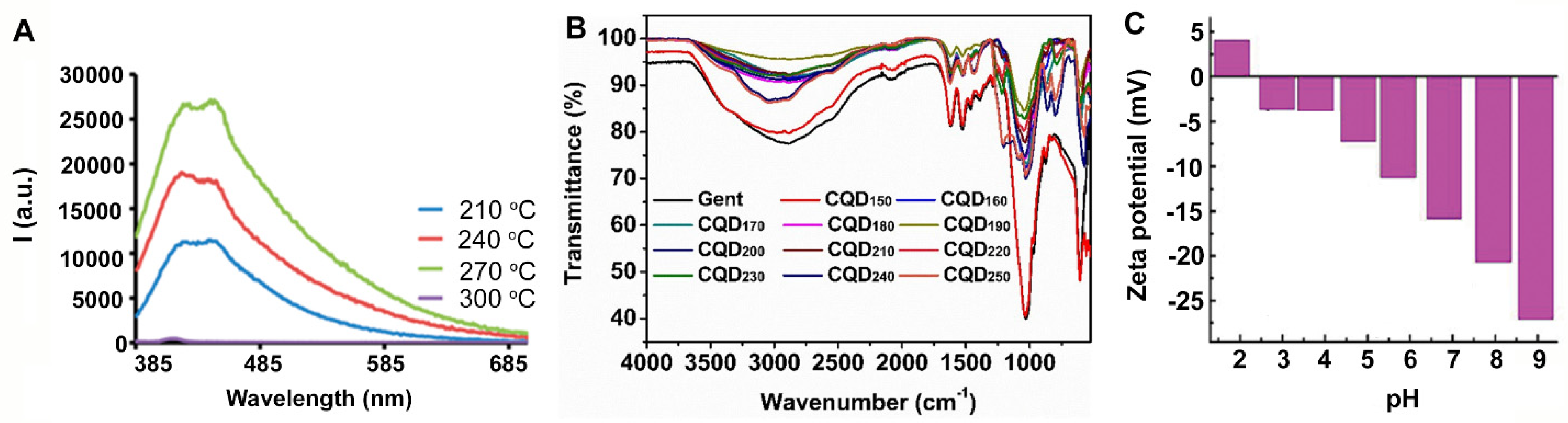 Antibiotics 10 00623 g006