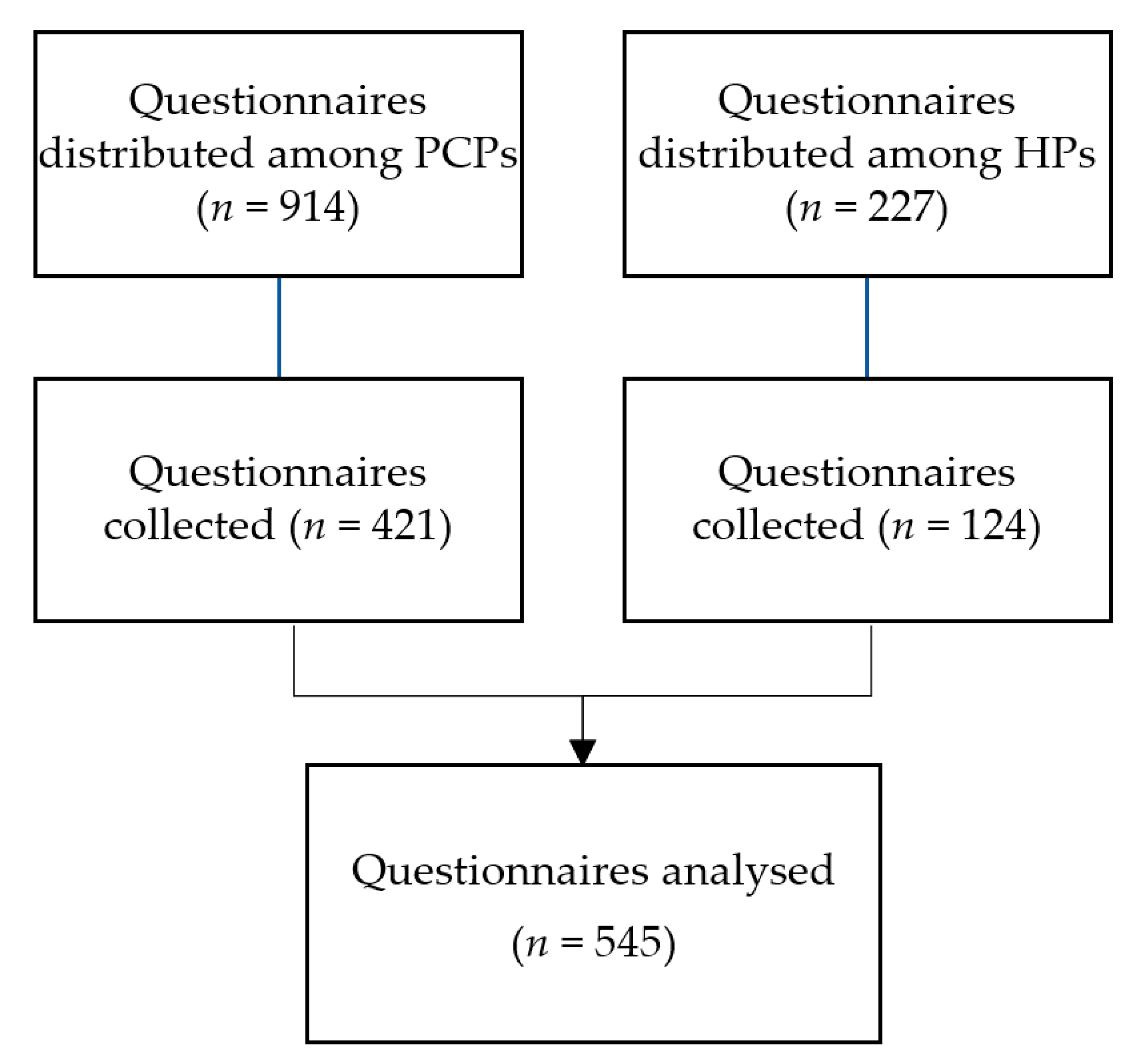Antibiotics 10 00629 g001 Antibiotics 10 00629 g001