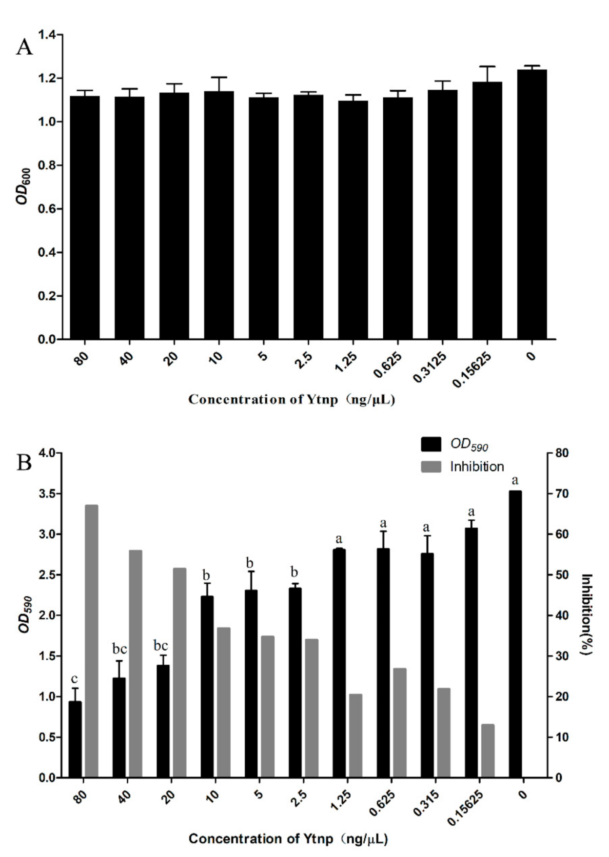 Antibiotics 10 00631 g004