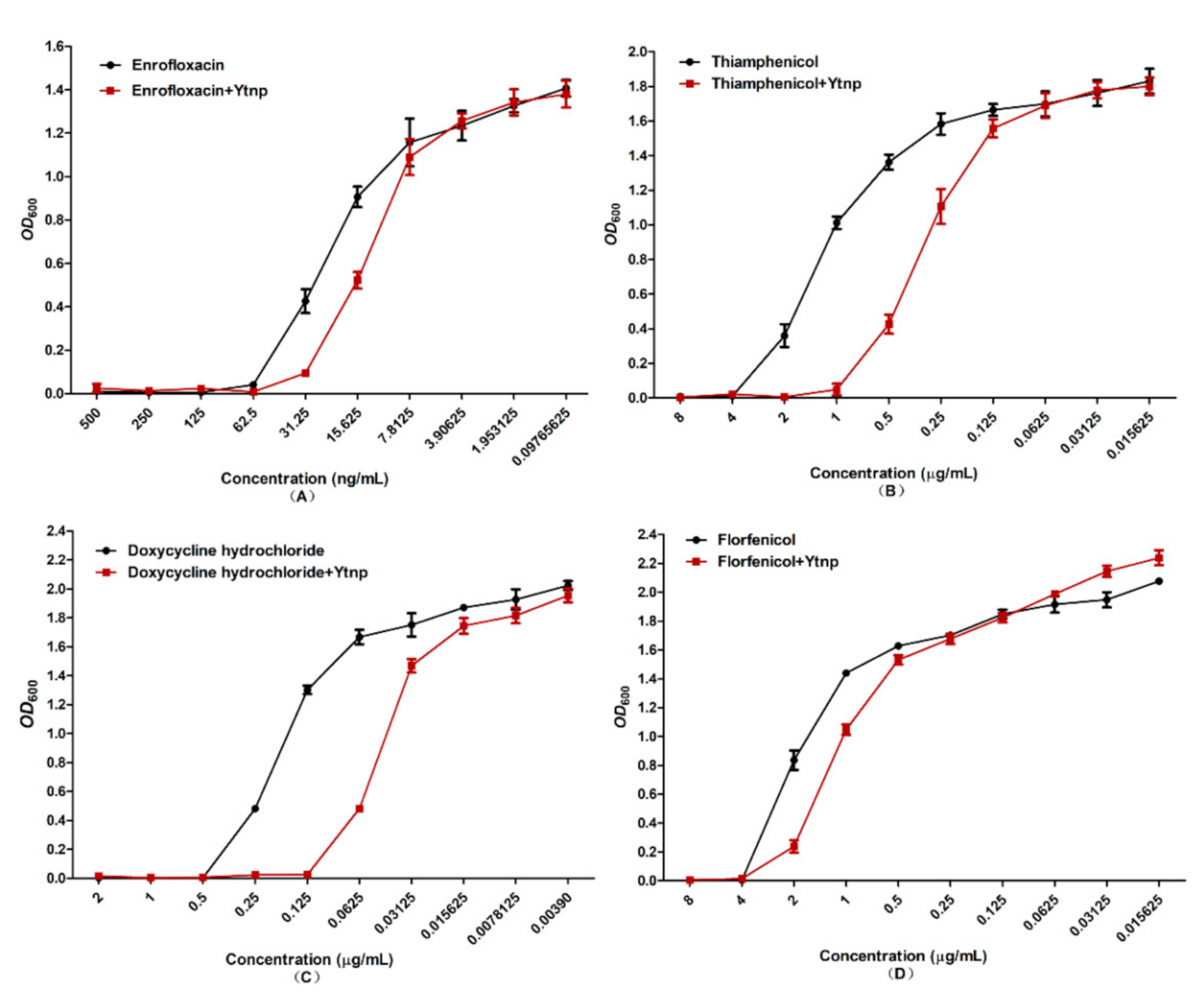 Antibiotics 10 00631 g005