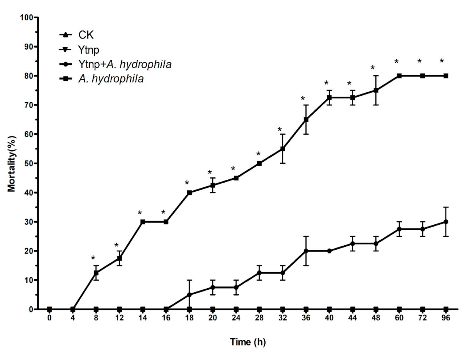 Antibiotics 10 00631 g007