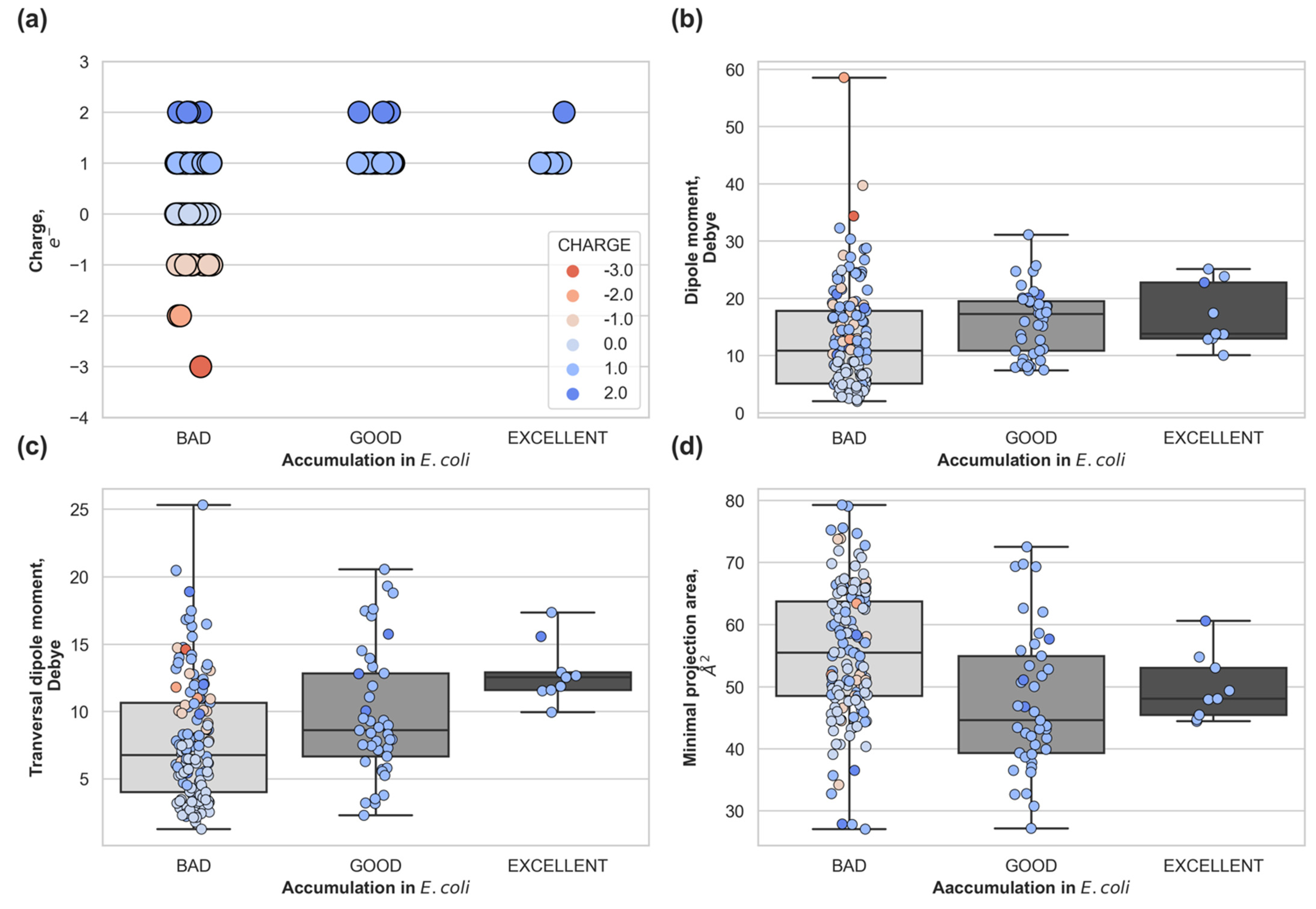 Antibiotics 10 00635 g002 Antibiotics 10 00635 g002
