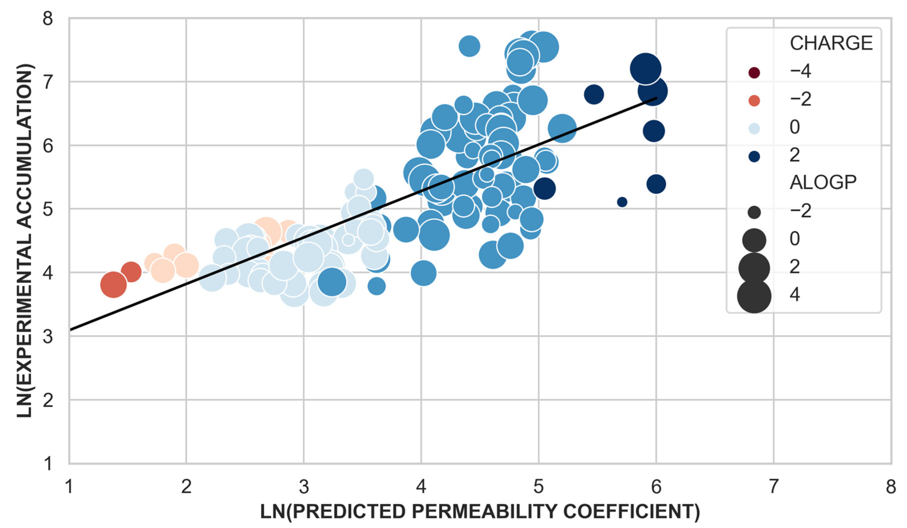 Antibiotics 10 00635 g004 Antibiotics 10 00635 g004