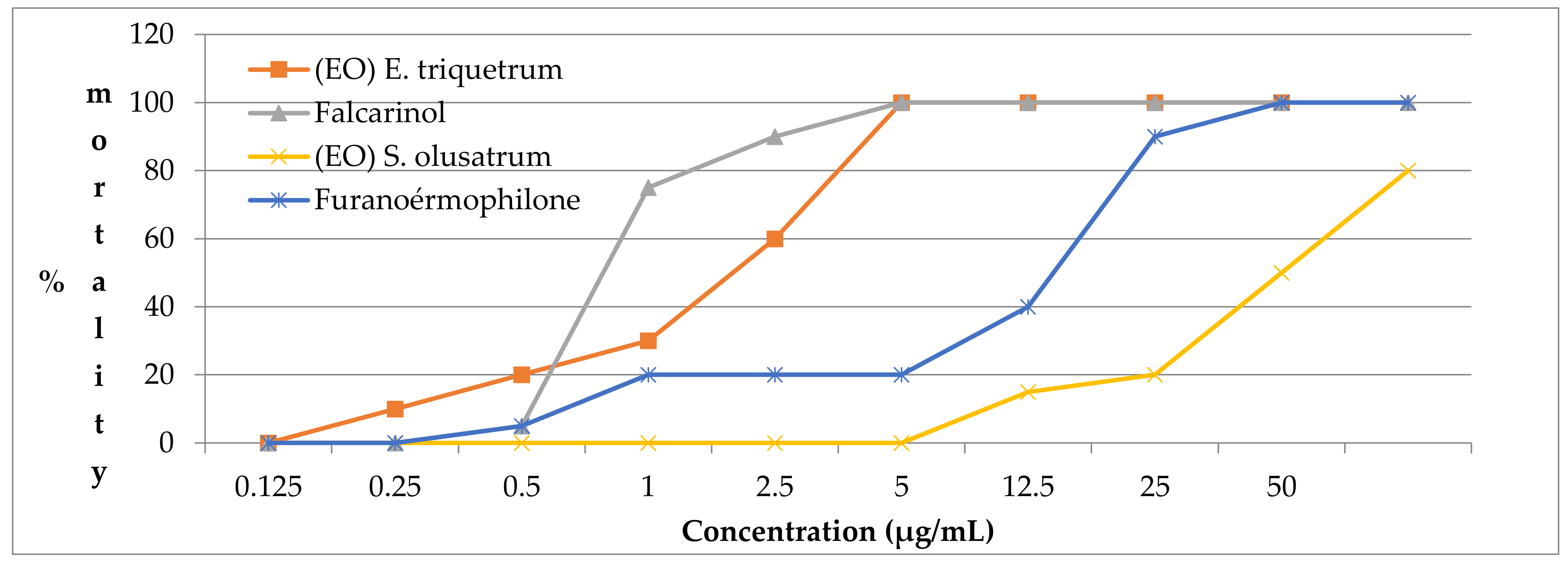 Antibiotics 10 00636 g003