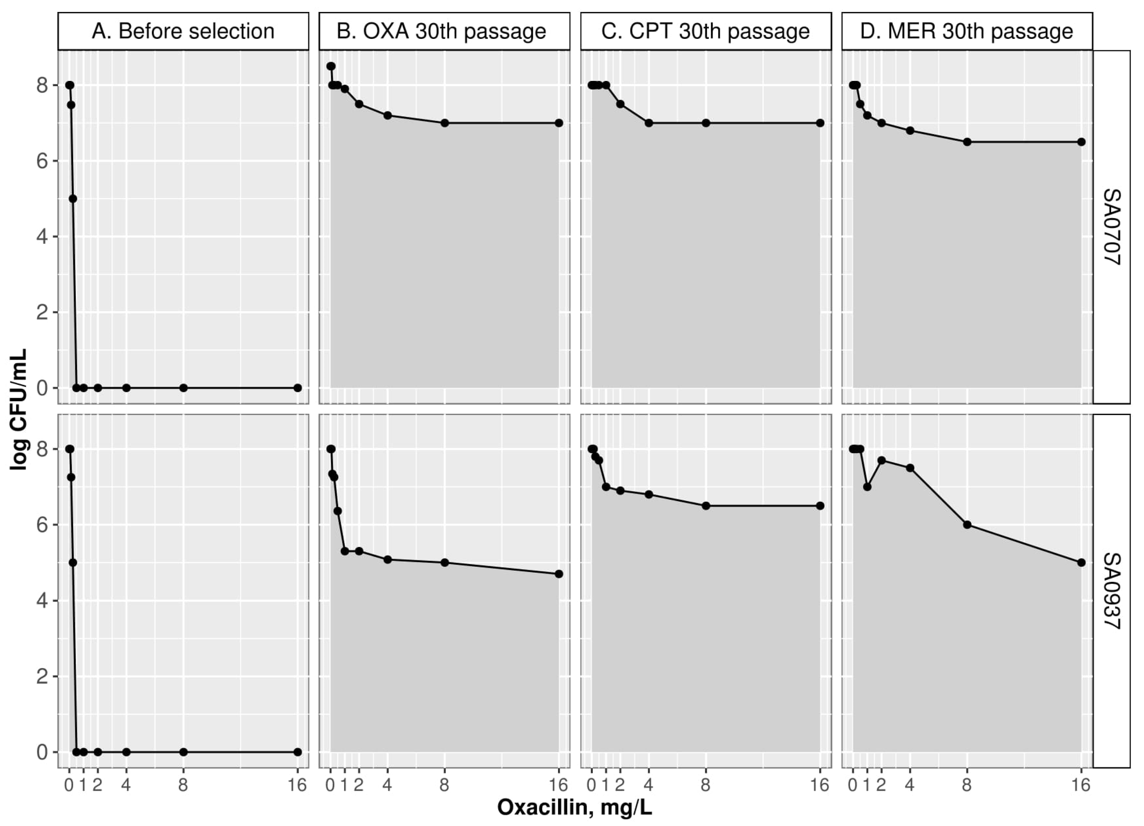 Antibiotics 10 00637 g001 Antibiotics 10 00637 g001