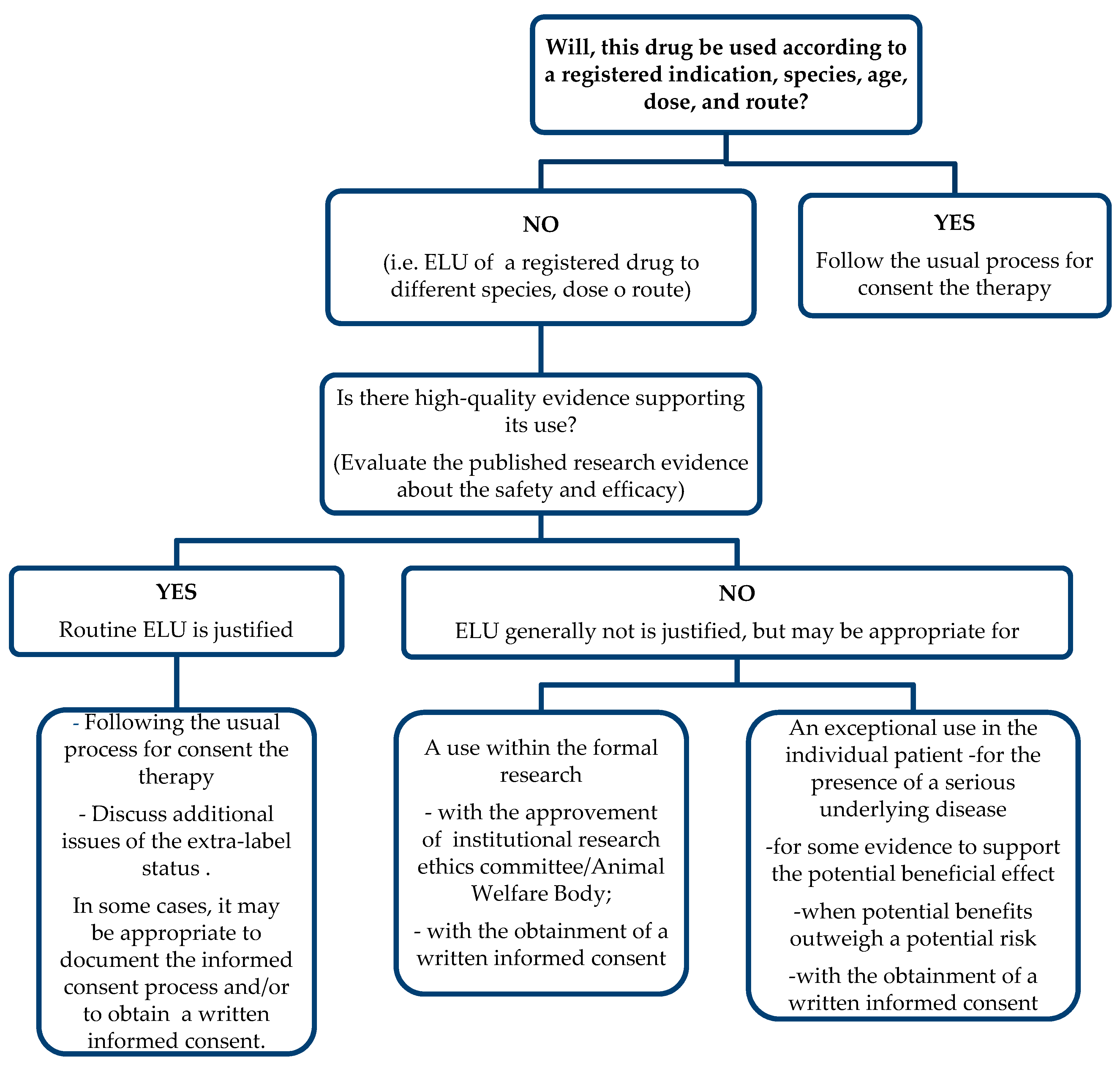 Antibiotics 10 00648 g002 Antibiotics 10 00648 g002