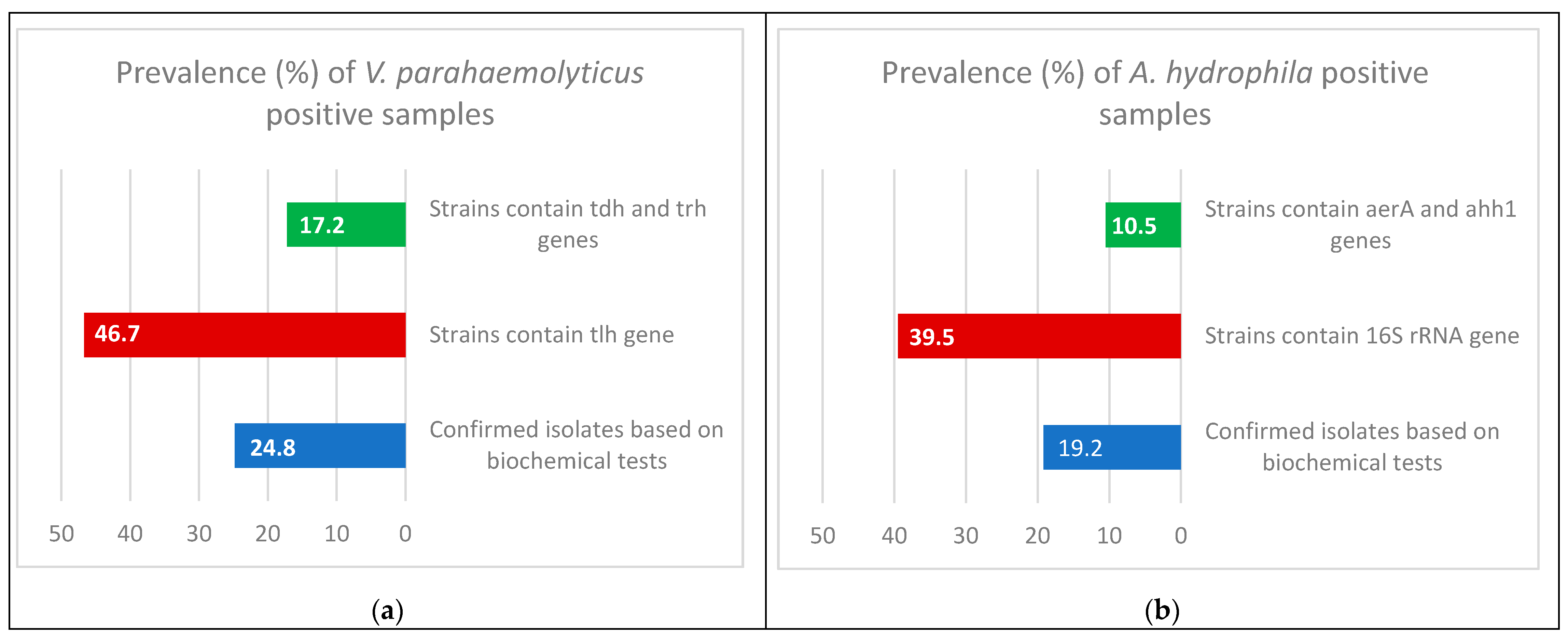 Antibiotics 10 00654 g002