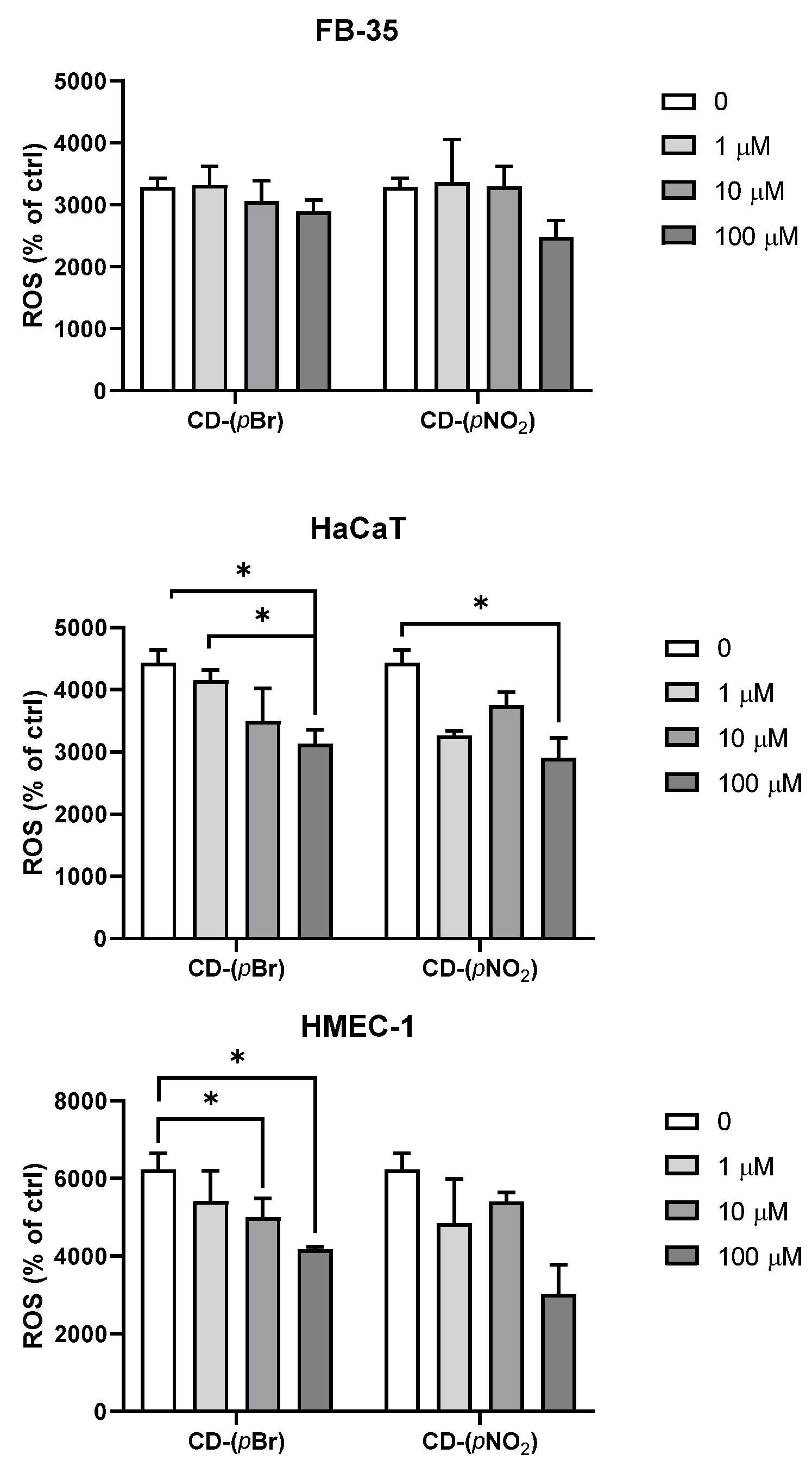 Antibiotics 10 00659 g003 Antibiotics 10 00659 g003
